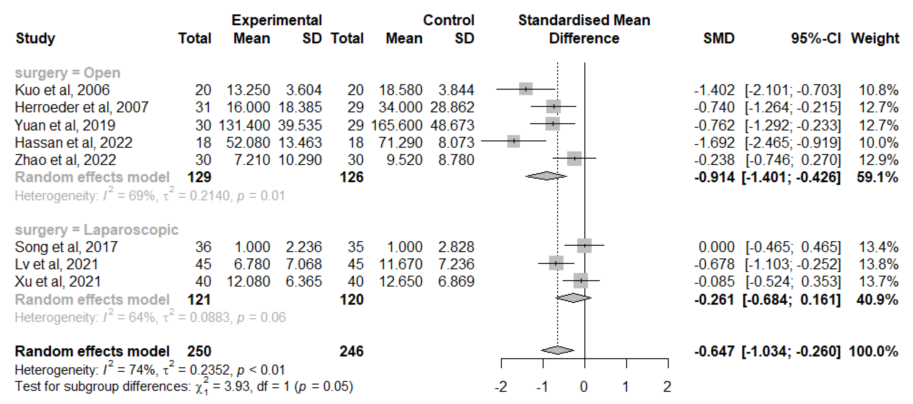 Jcm 12 03772 g003 Jcm 12 03772 g003