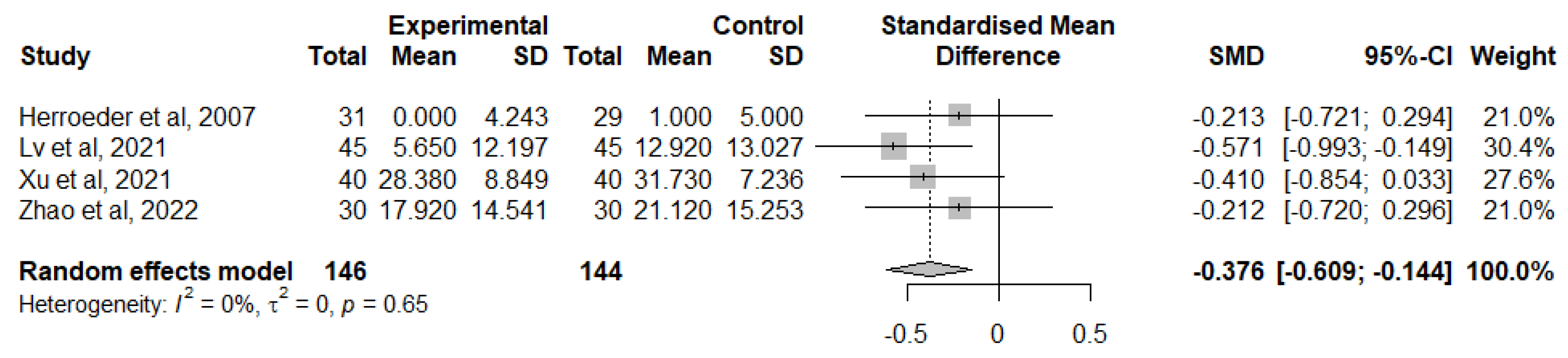 Jcm 12 03772 g007 Jcm 12 03772 g007