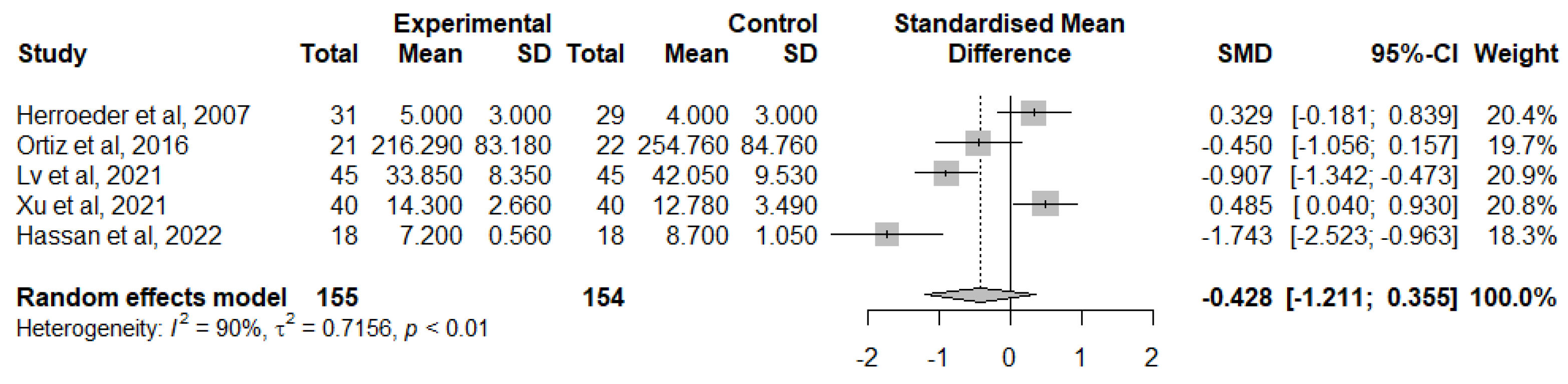 Jcm 12 03772 g008 Jcm 12 03772 g008