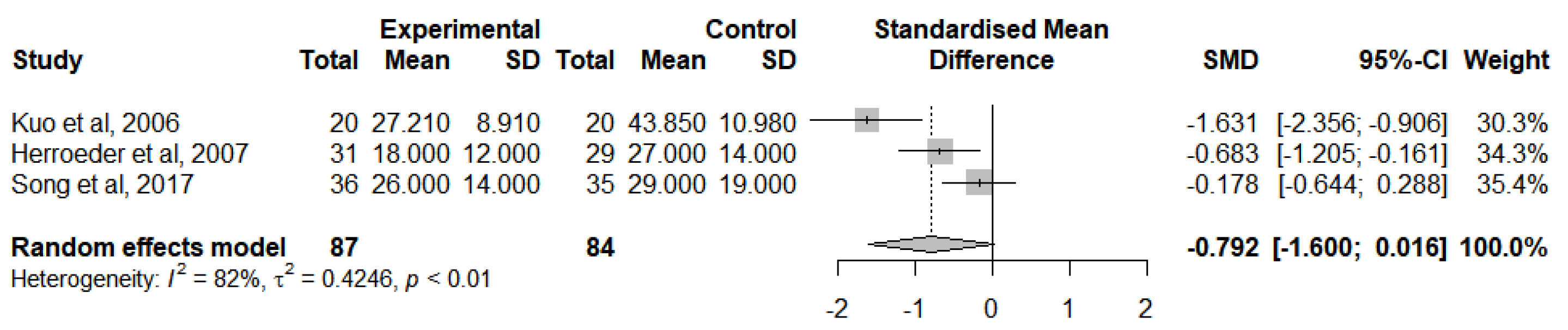 Jcm 12 03772 g010 Jcm 12 03772 g010
