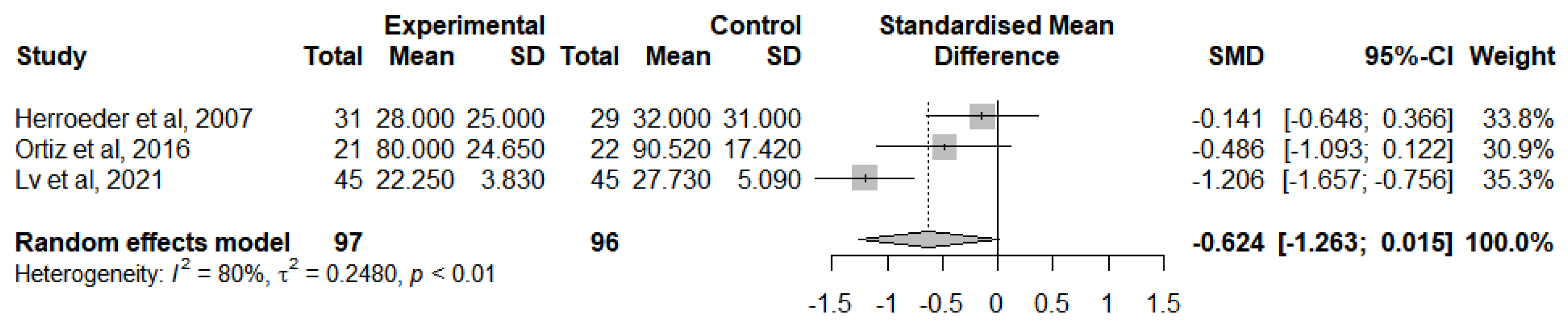 Jcm 12 03772 g011 Jcm 12 03772 g011
