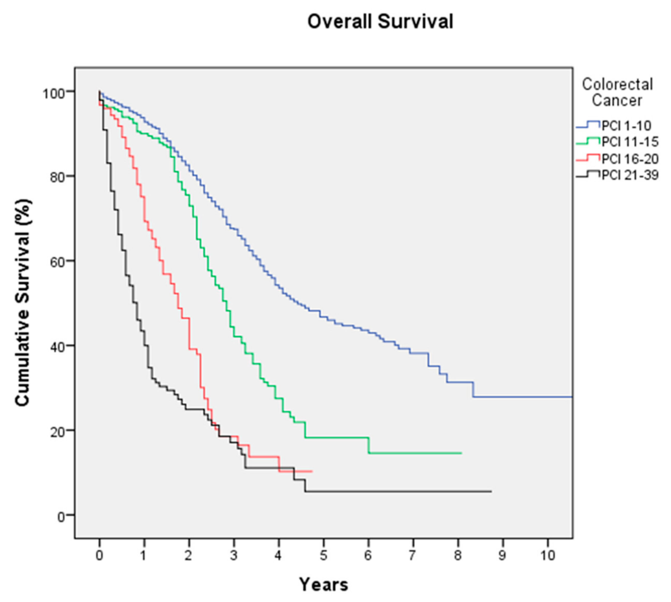 Jcm 12 03774 g002 Jcm 12 03774 g002