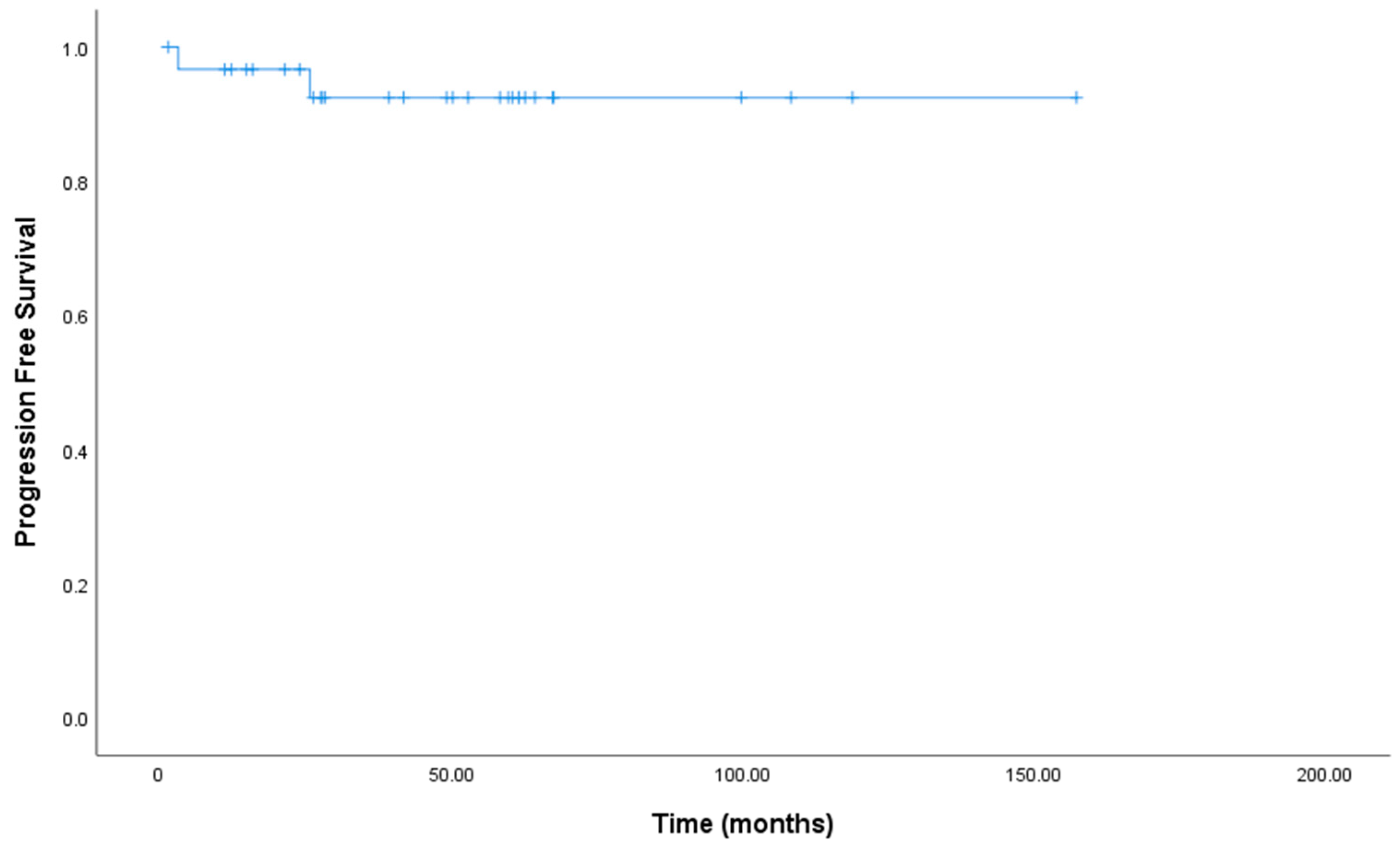 Jcm 12 03777 g002 Jcm 12 03777 g002