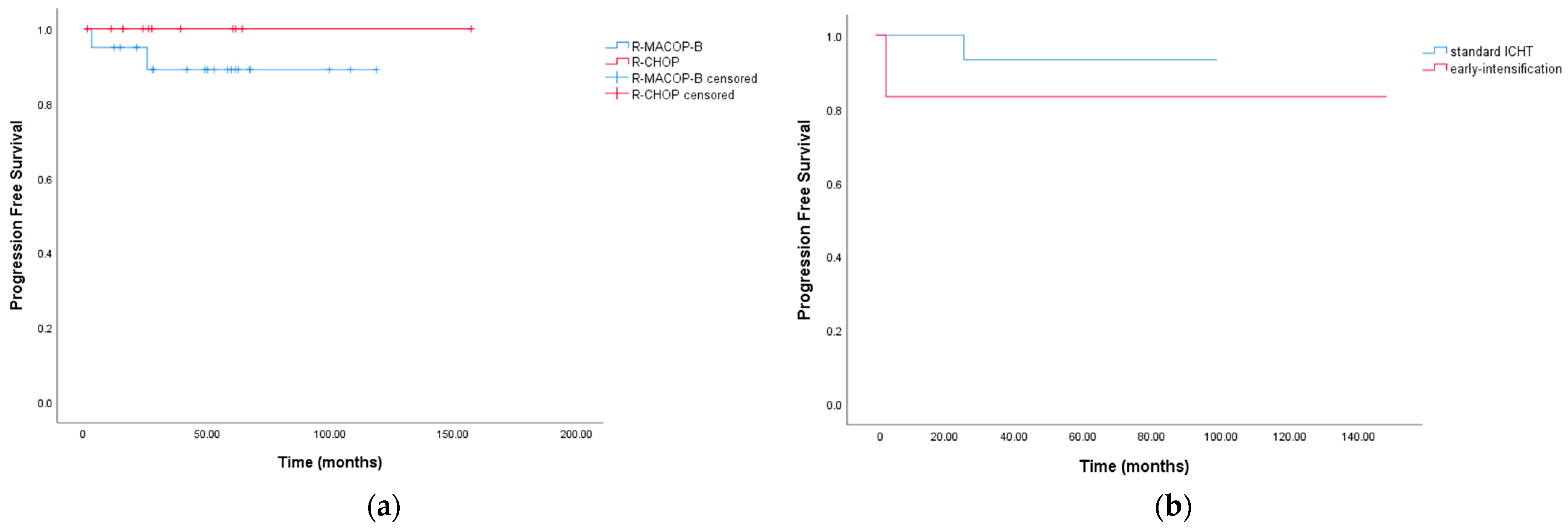 Jcm 12 03777 g003 Jcm 12 03777 g003