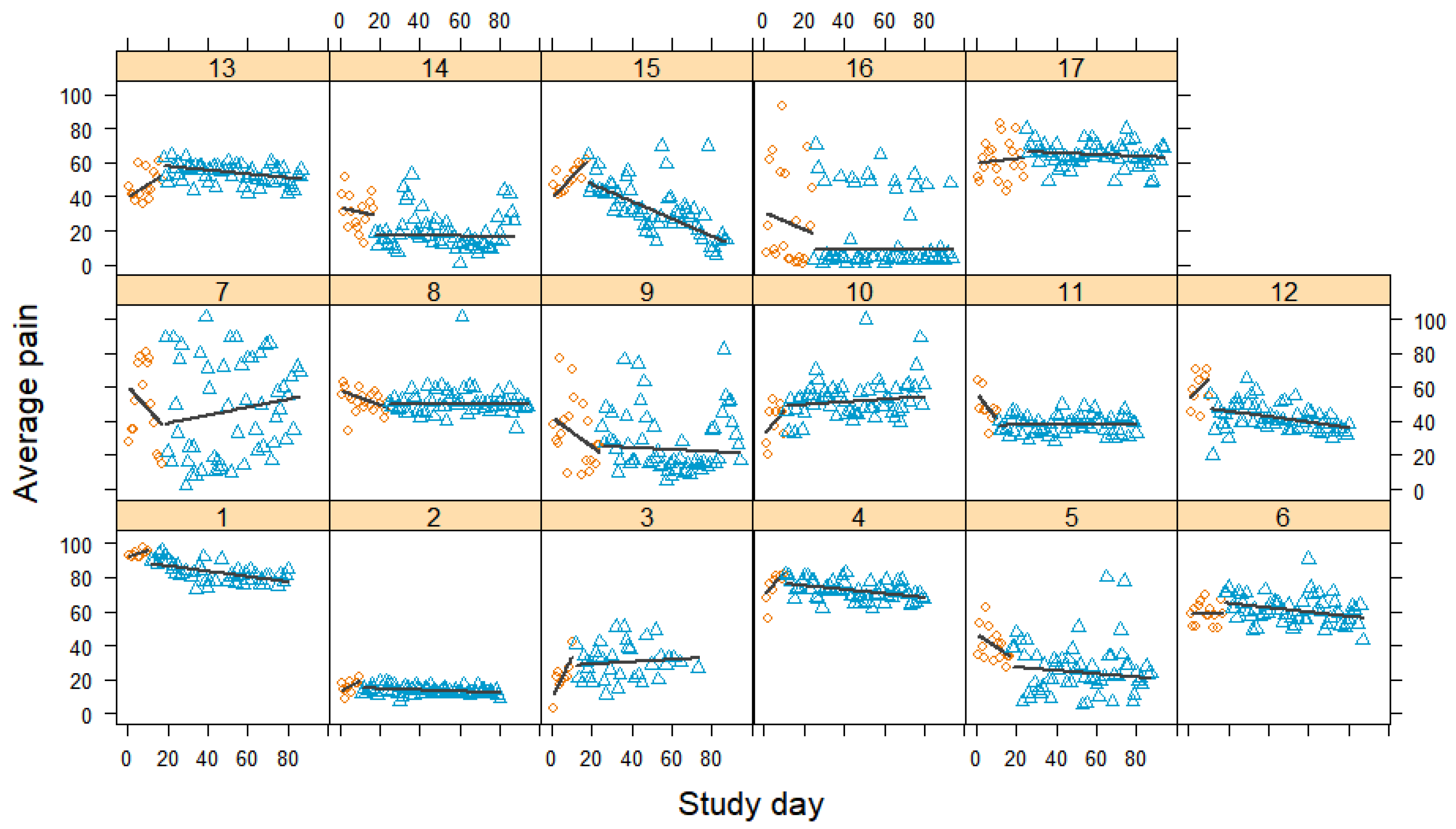 Jcm 12 03778 g002 Jcm 12 03778 g002