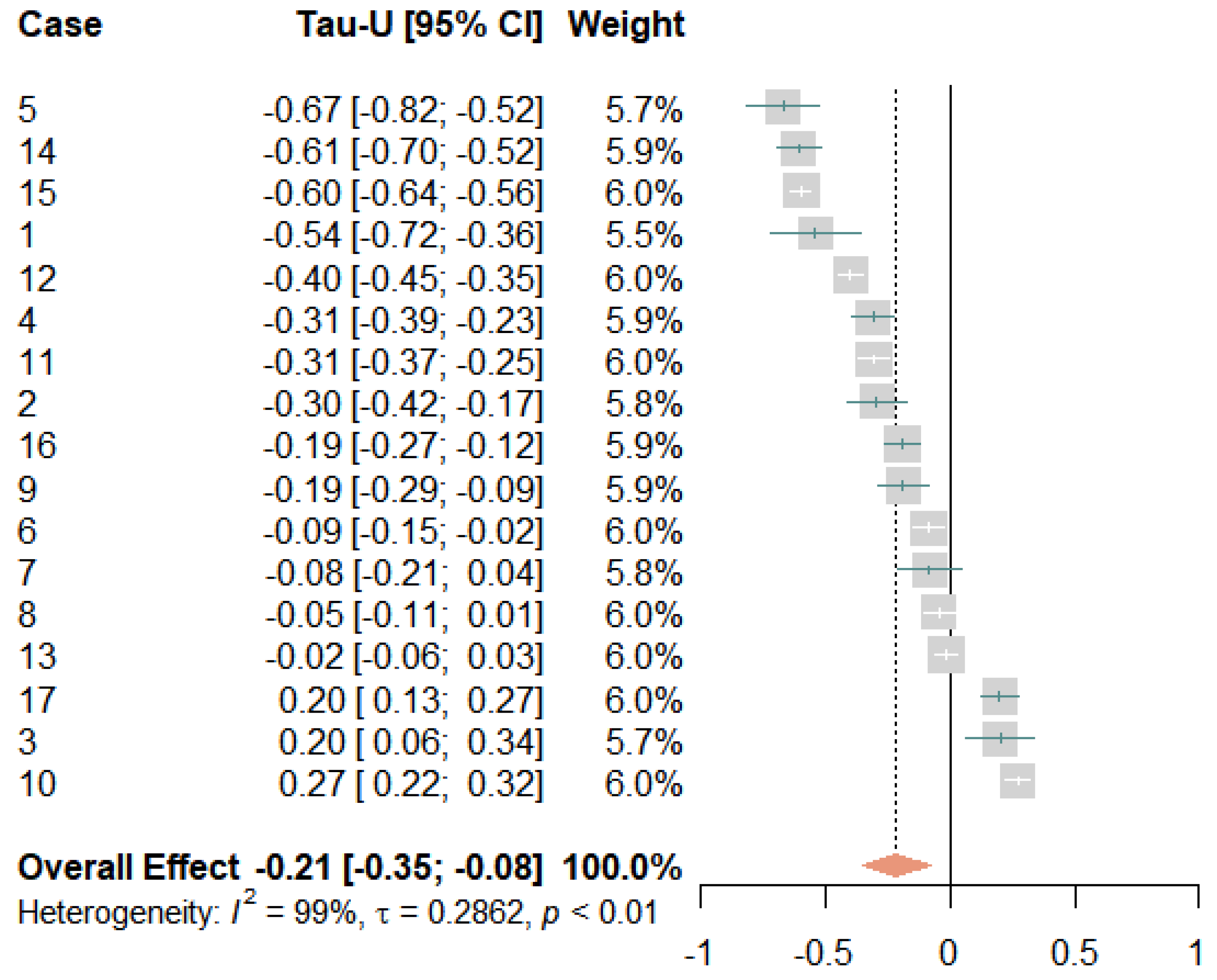 Jcm 12 03778 g003 Jcm 12 03778 g003