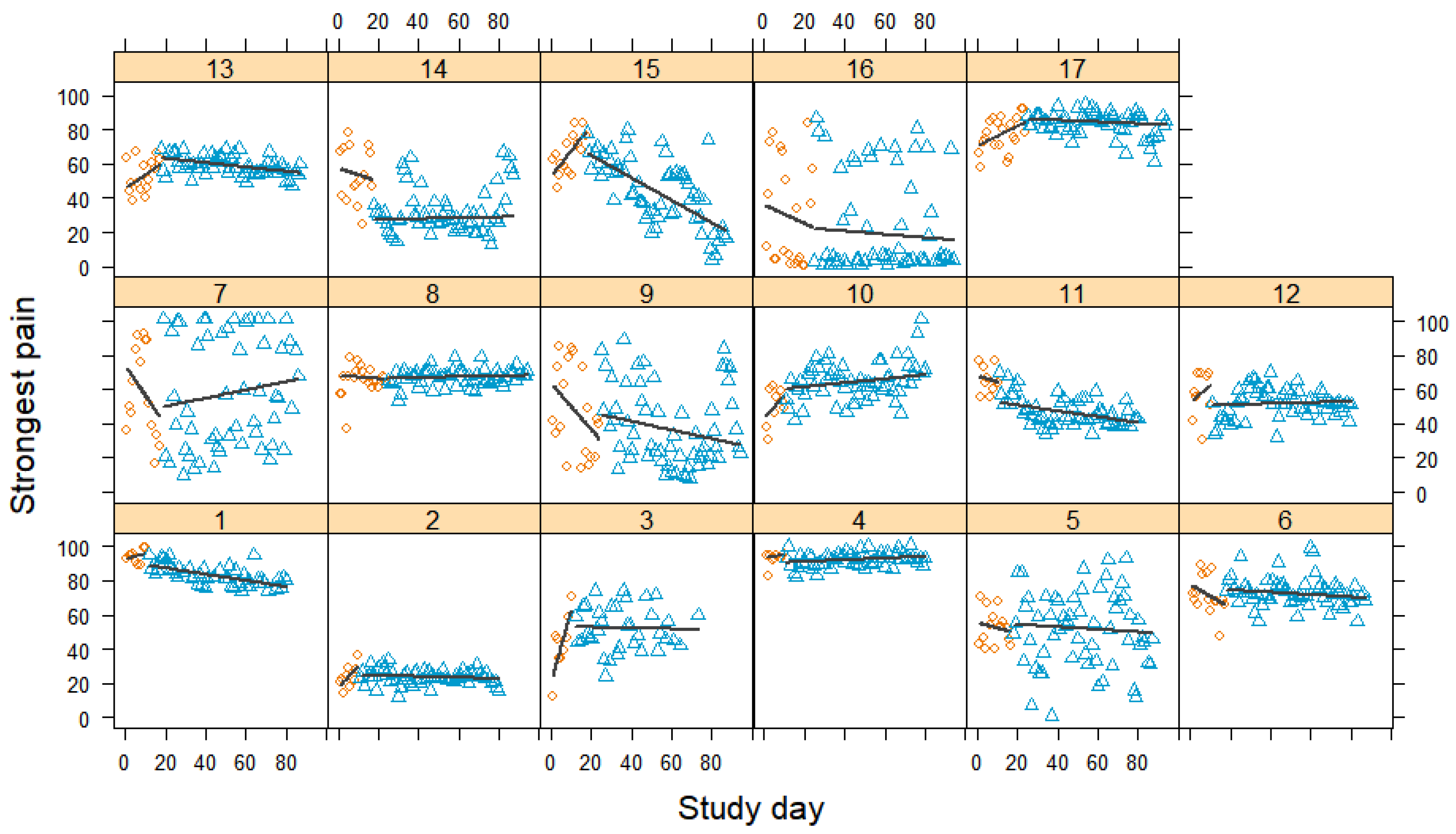 Jcm 12 03778 g004 Jcm 12 03778 g004