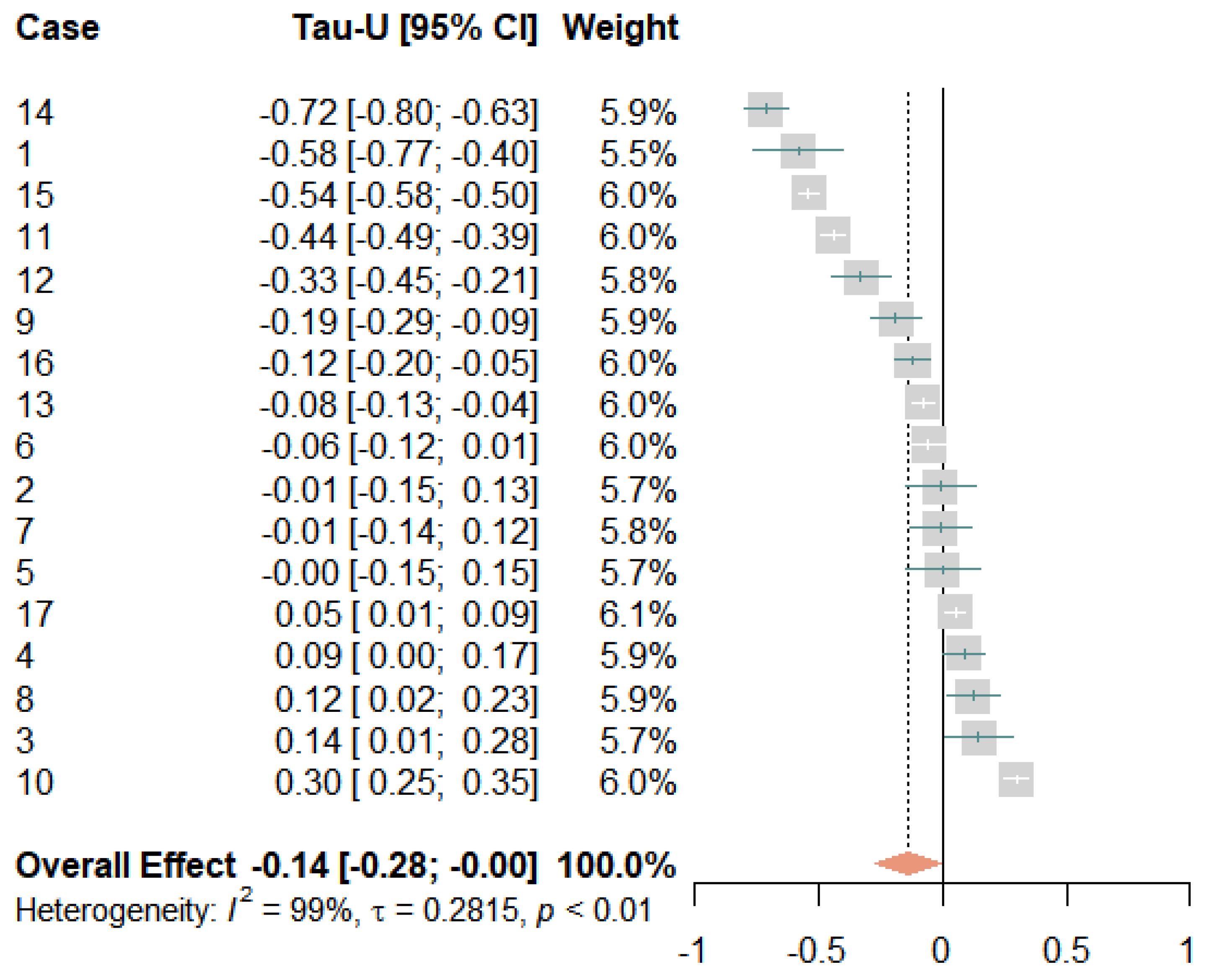 Jcm 12 03778 g005 Jcm 12 03778 g005