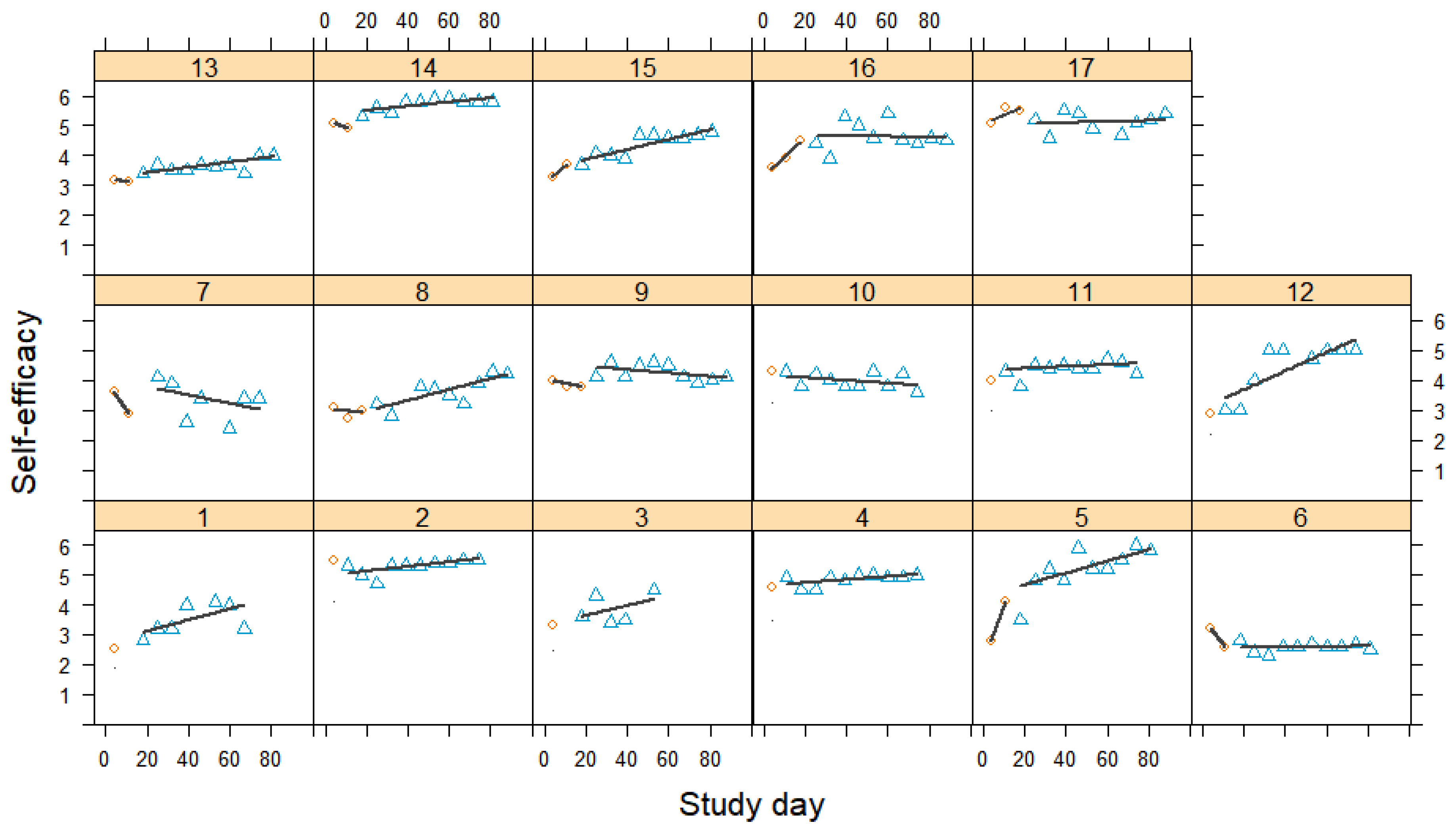 Jcm 12 03778 g006 Jcm 12 03778 g006
