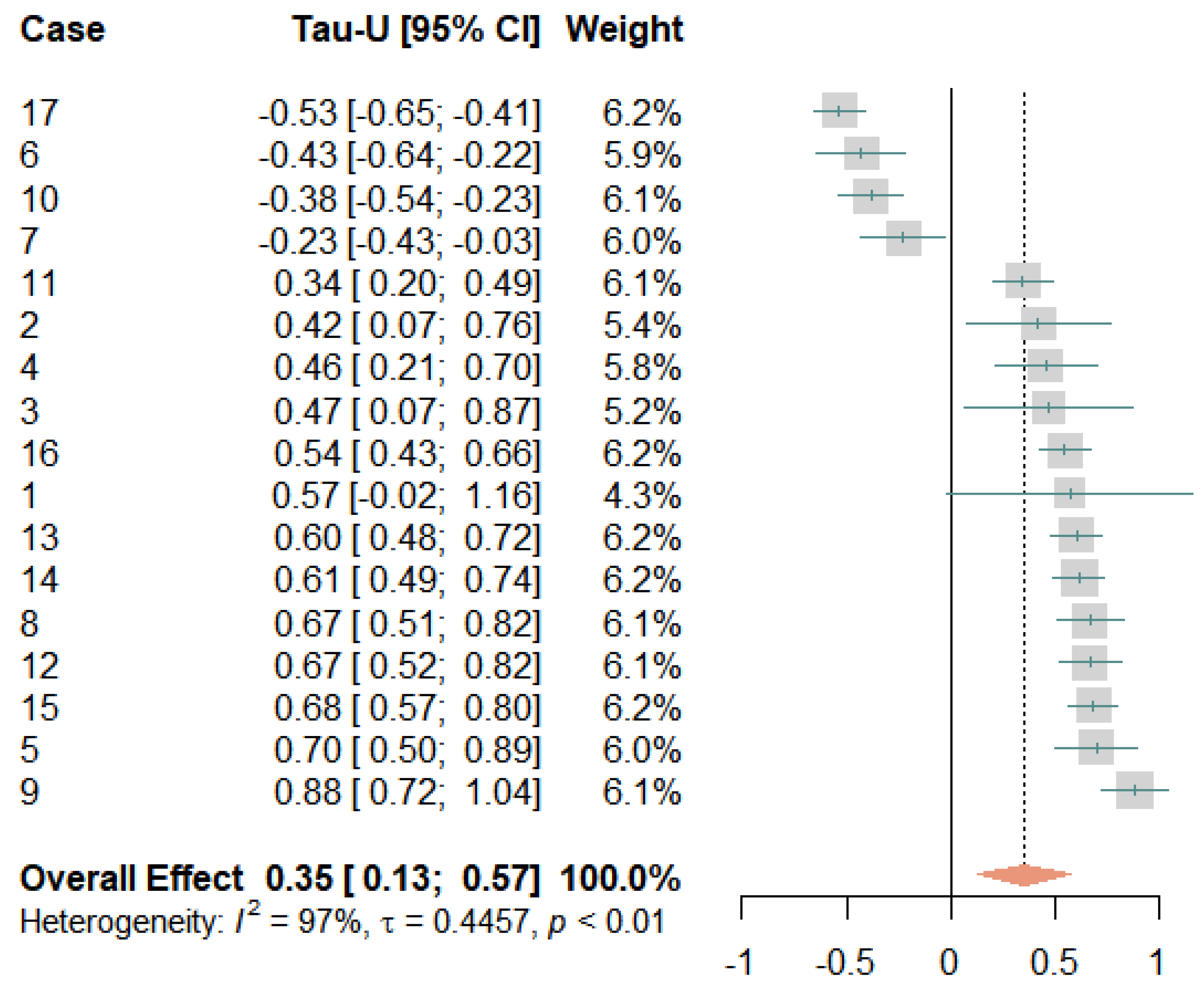 Jcm 12 03778 g007 Jcm 12 03778 g007