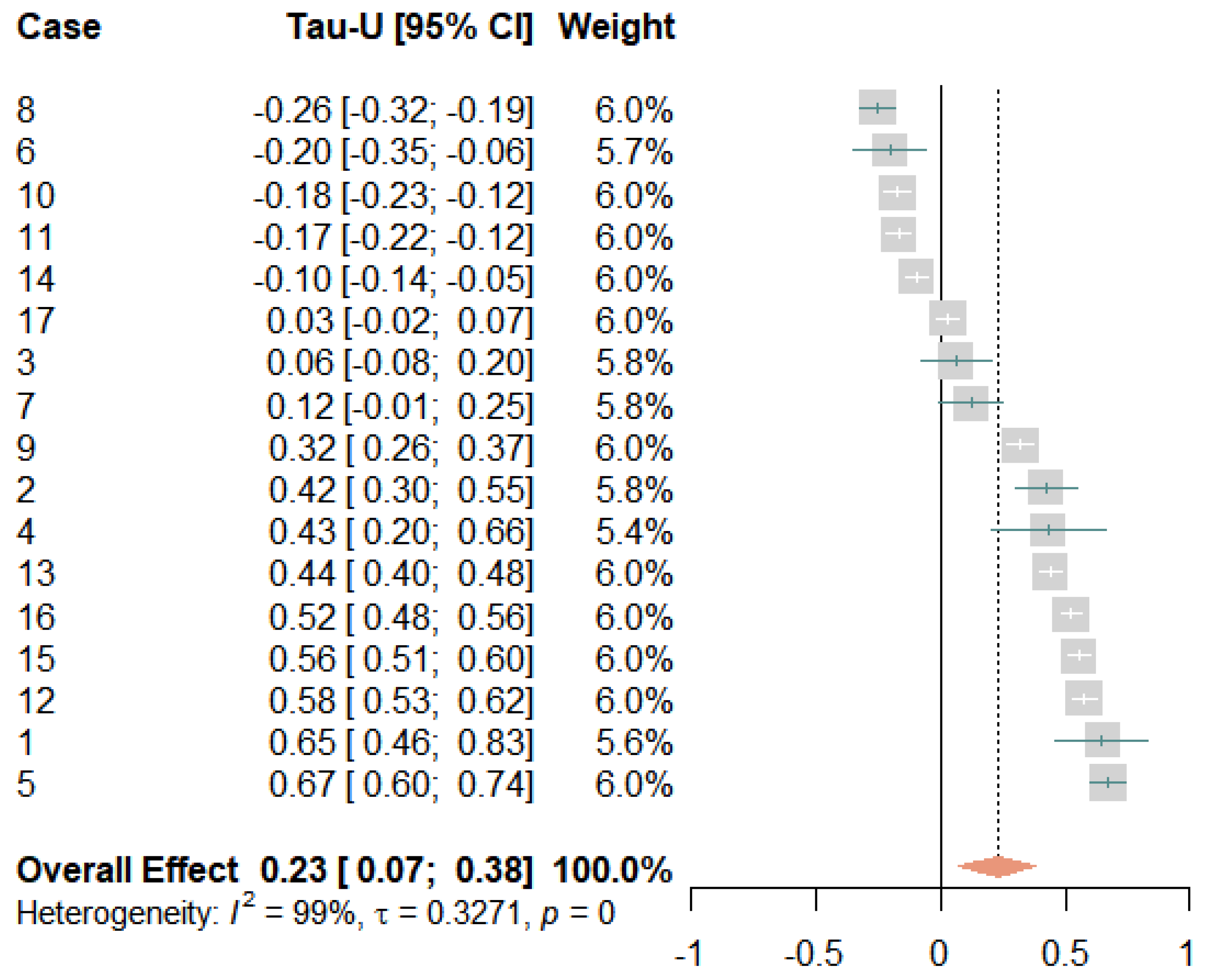 Jcm 12 03778 g009 Jcm 12 03778 g009