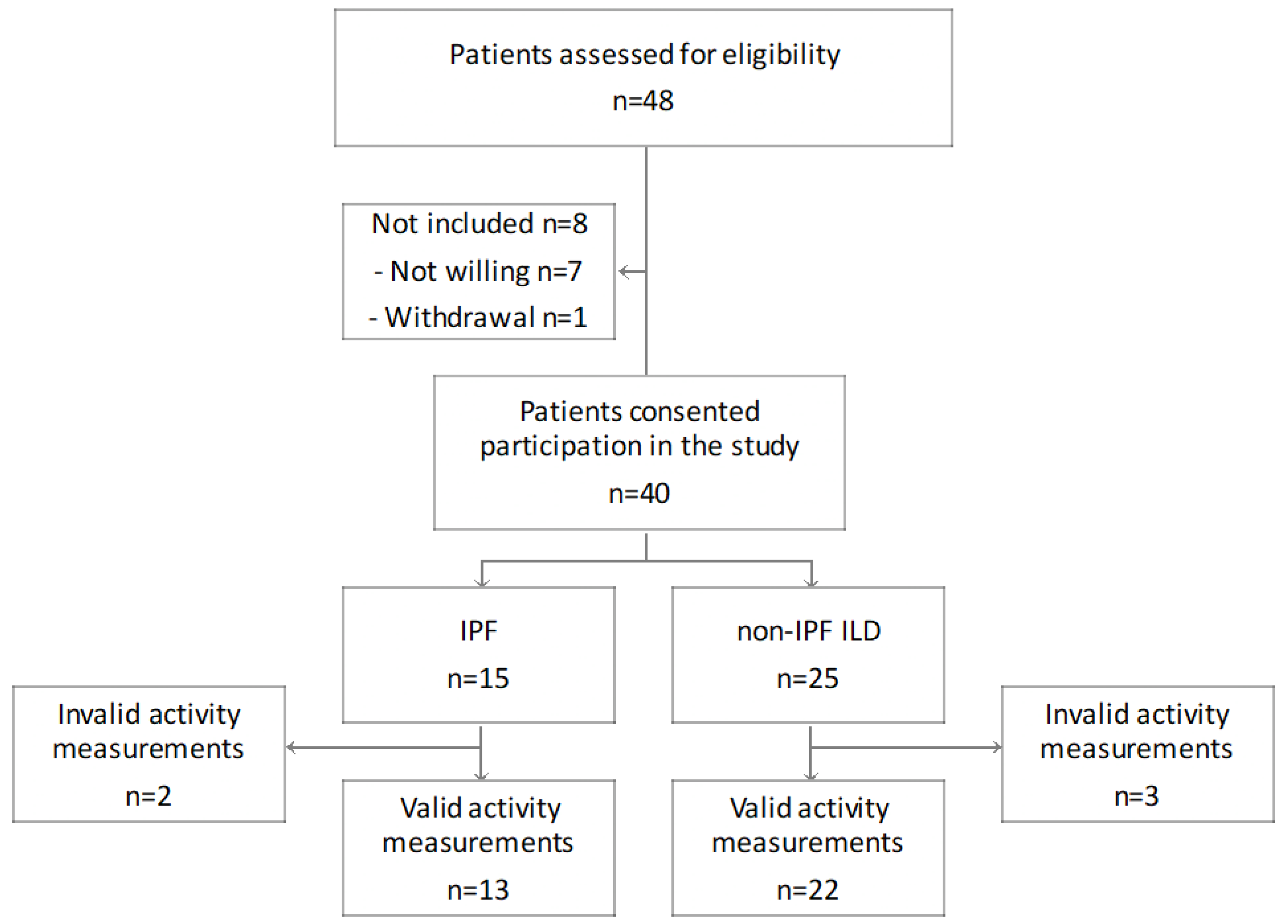 Jcm 12 03787 g001 Jcm 12 03787 g001