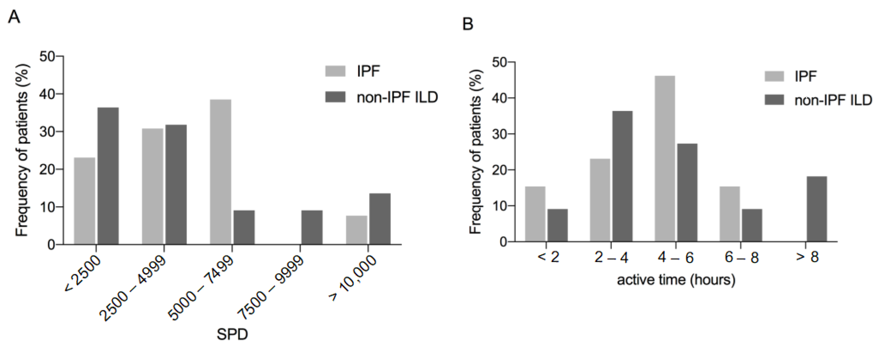 Jcm 12 03787 g002 Jcm 12 03787 g002