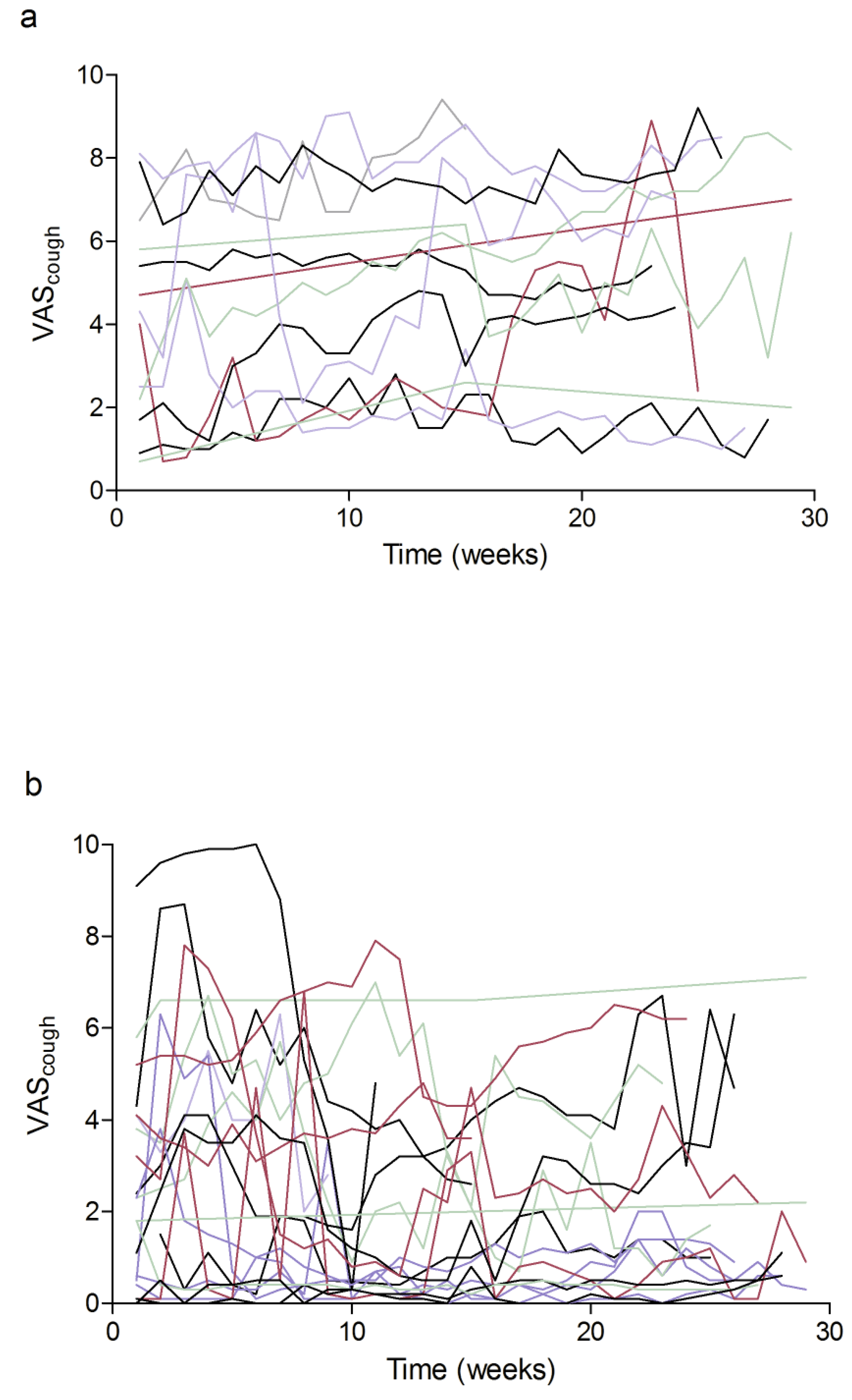Jcm 12 03787 g003 Jcm 12 03787 g003