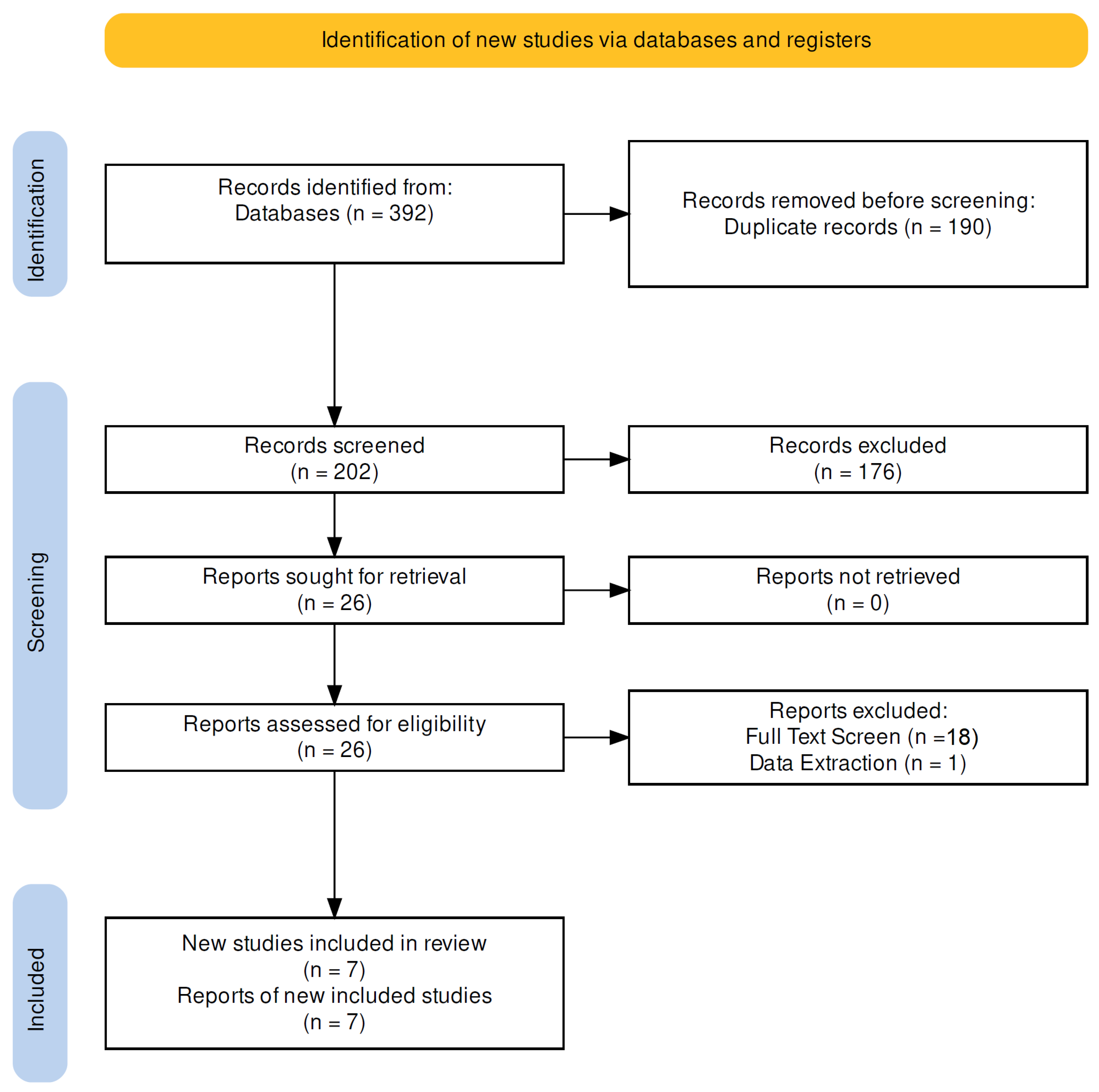 Jcm 12 03788 g002 Jcm 12 03788 g002