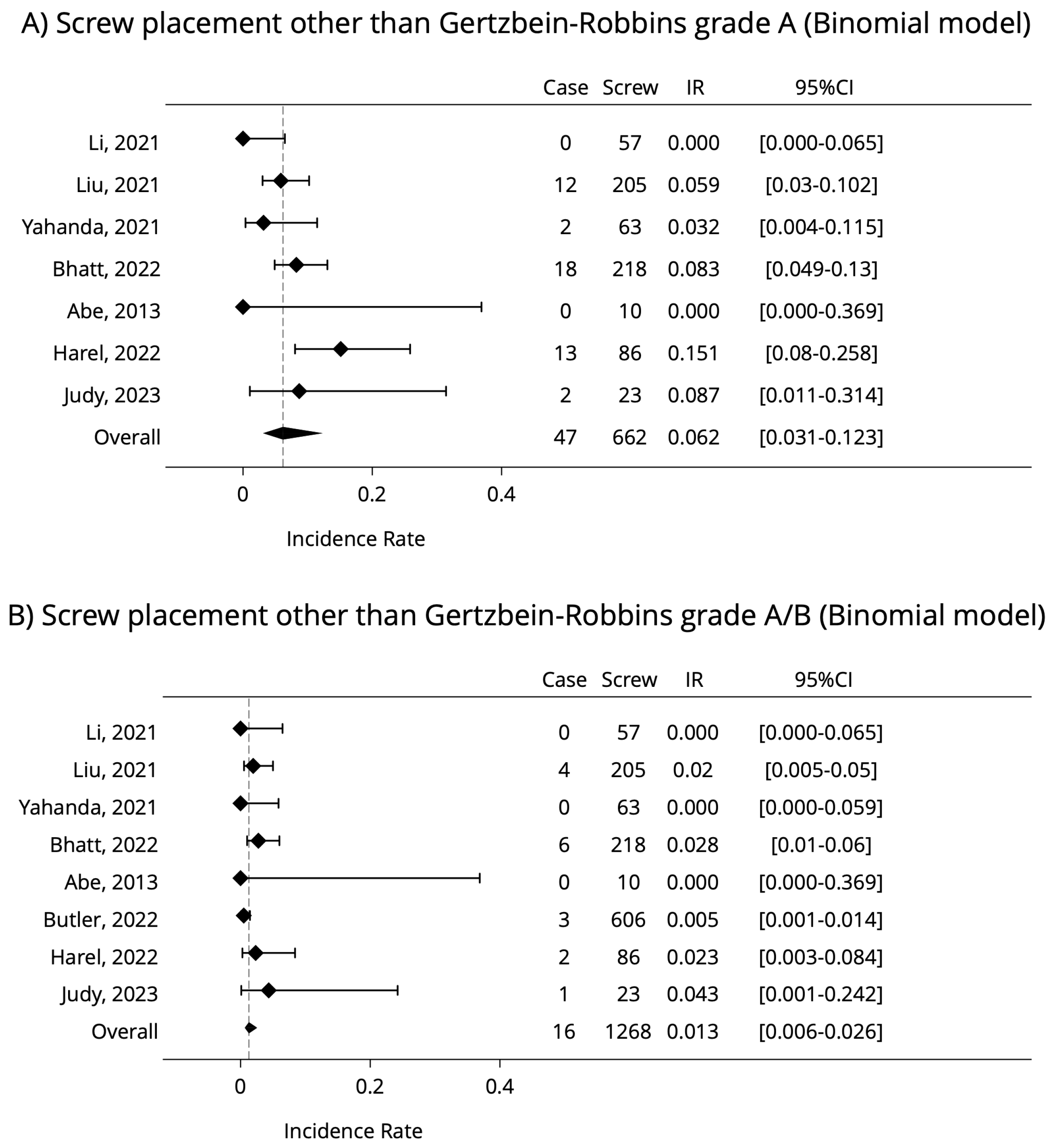 Jcm 12 03788 g004 Jcm 12 03788 g004