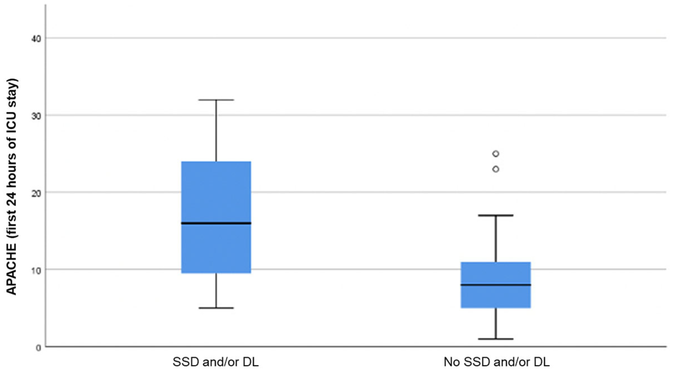 Jcm 12 03789 g002 Jcm 12 03789 g002