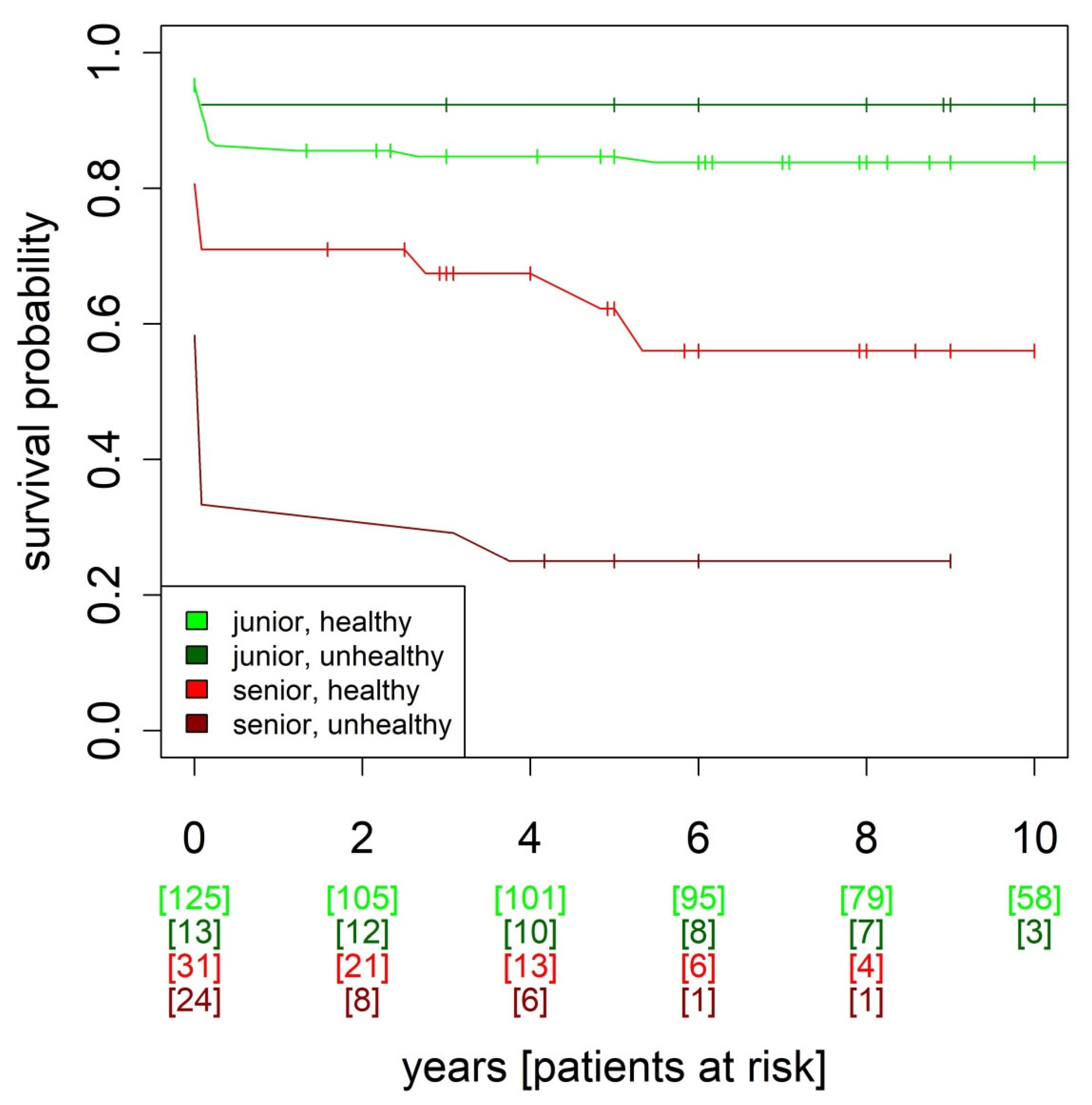 Jcm 12 03790 g002 Jcm 12 03790 g002