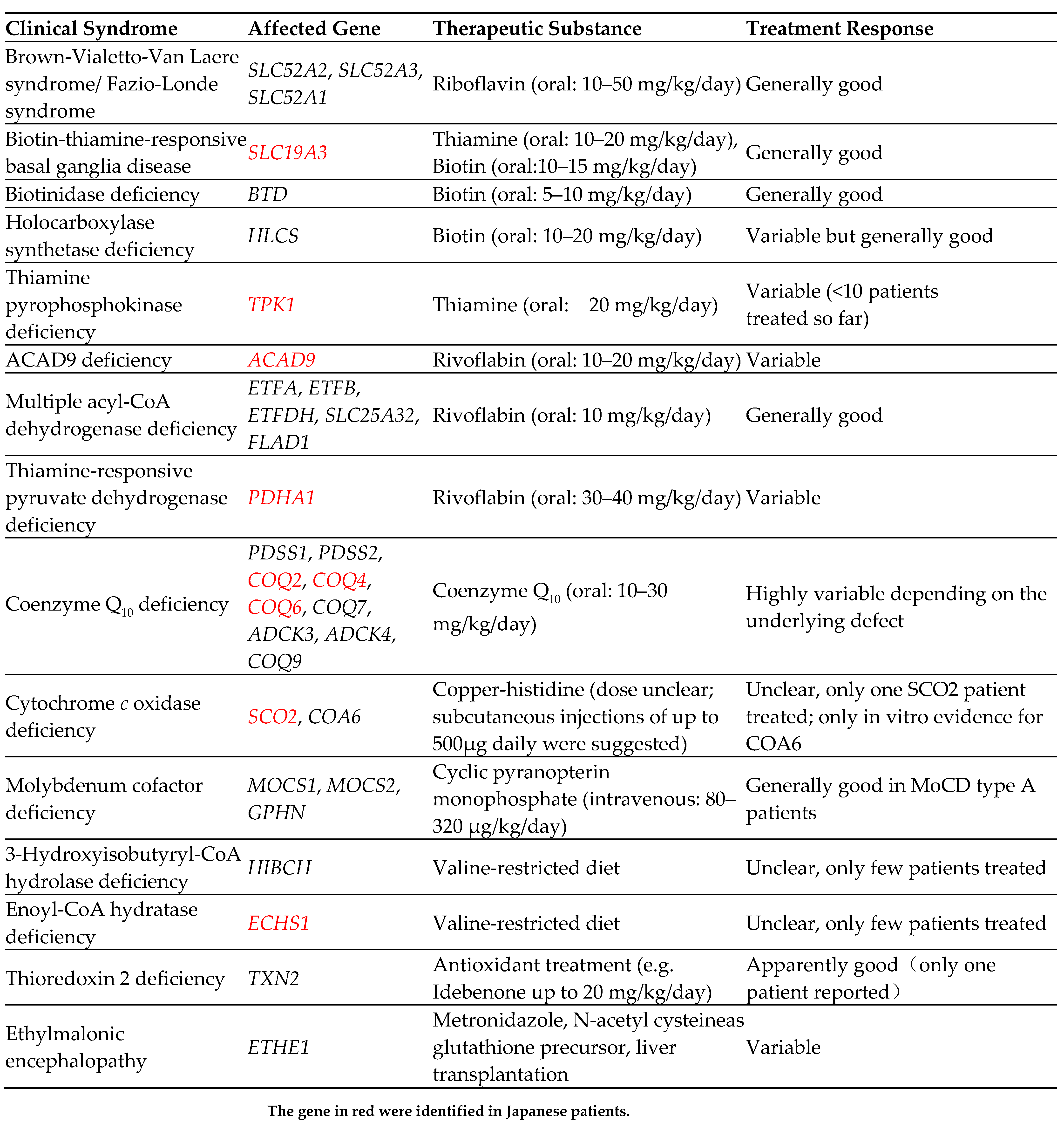 Jcm 12 03797 g006 550