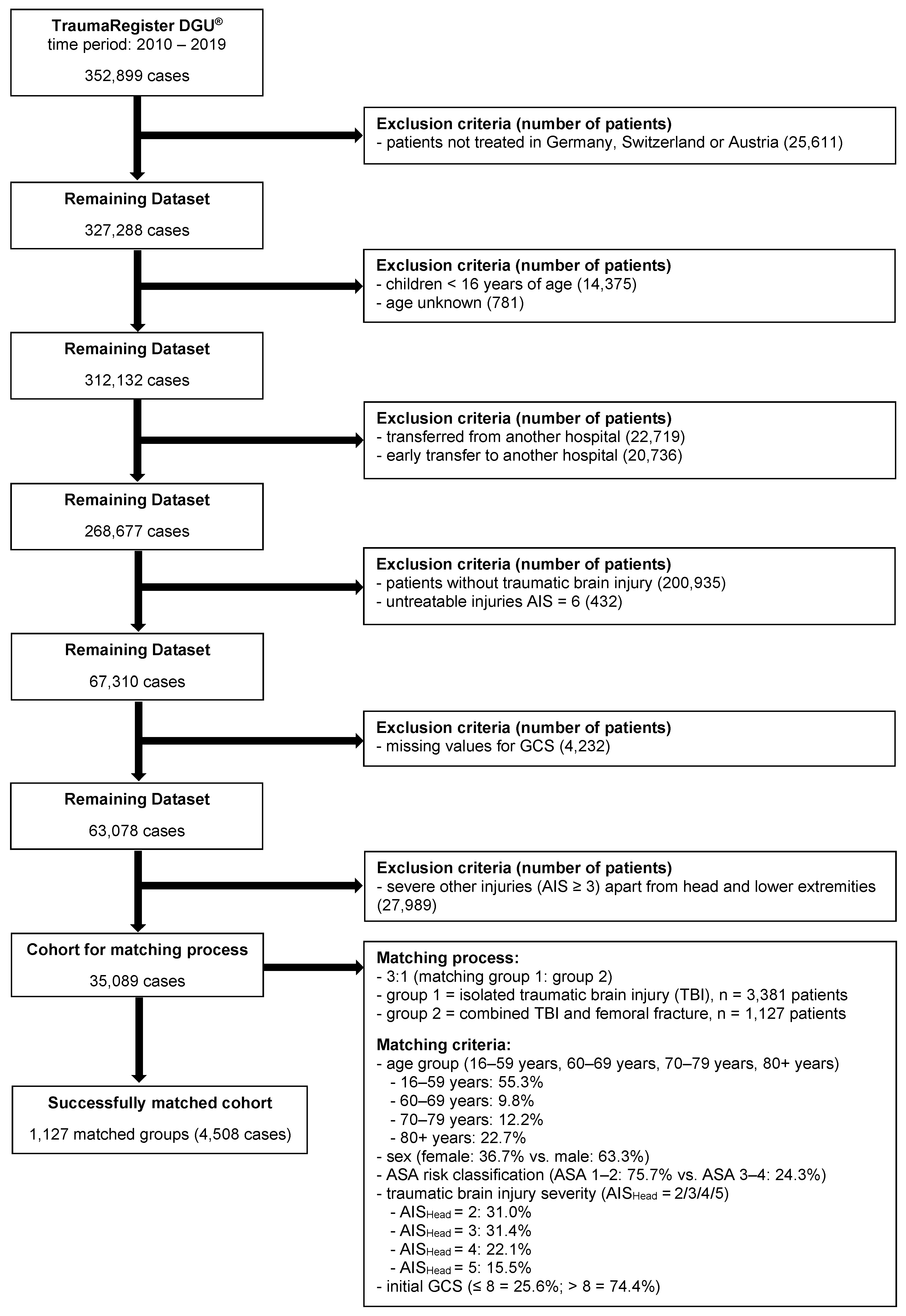 Jcm 12 03802 g001 Jcm 12 03802 g001