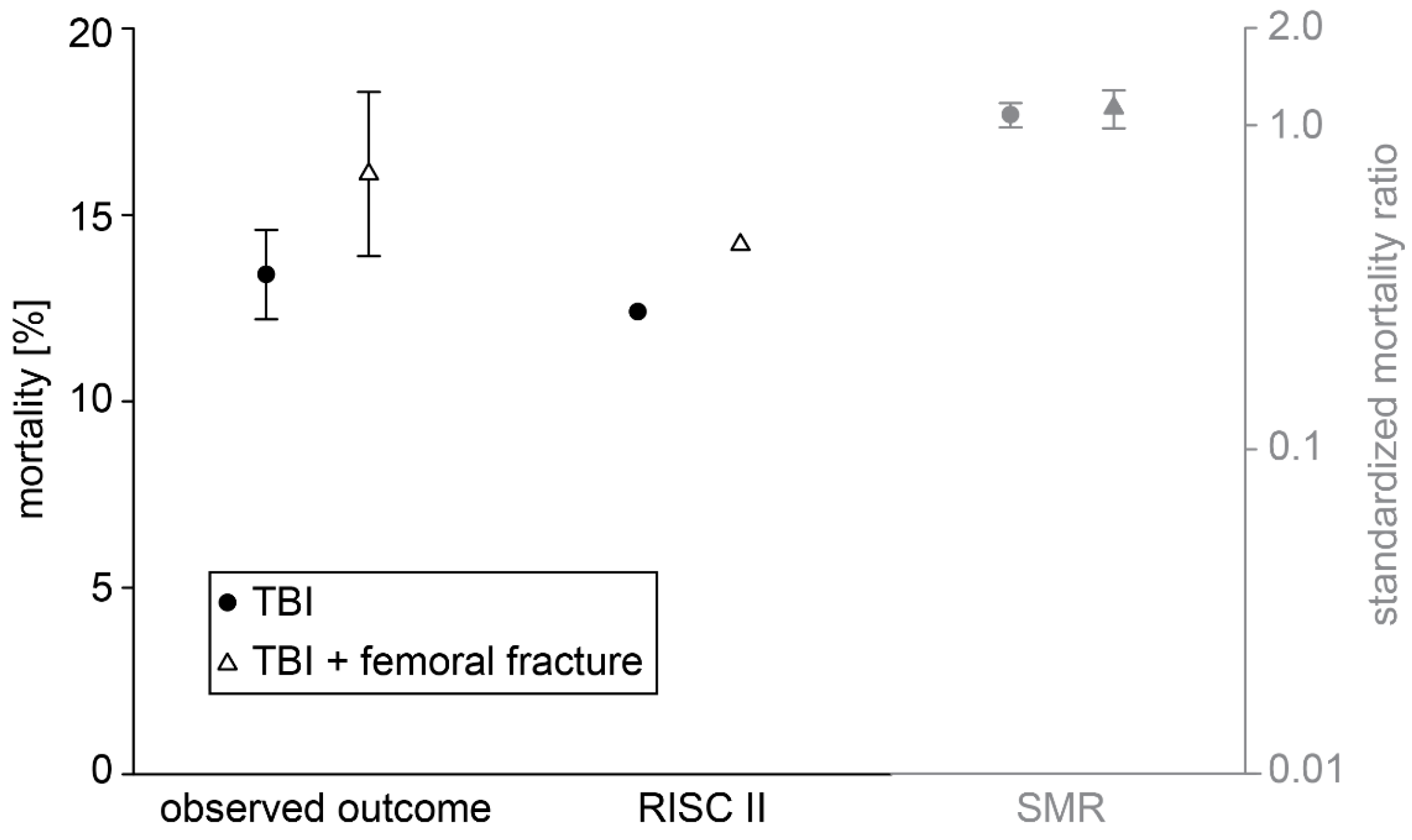 Jcm 12 03802 g003 Jcm 12 03802 g003