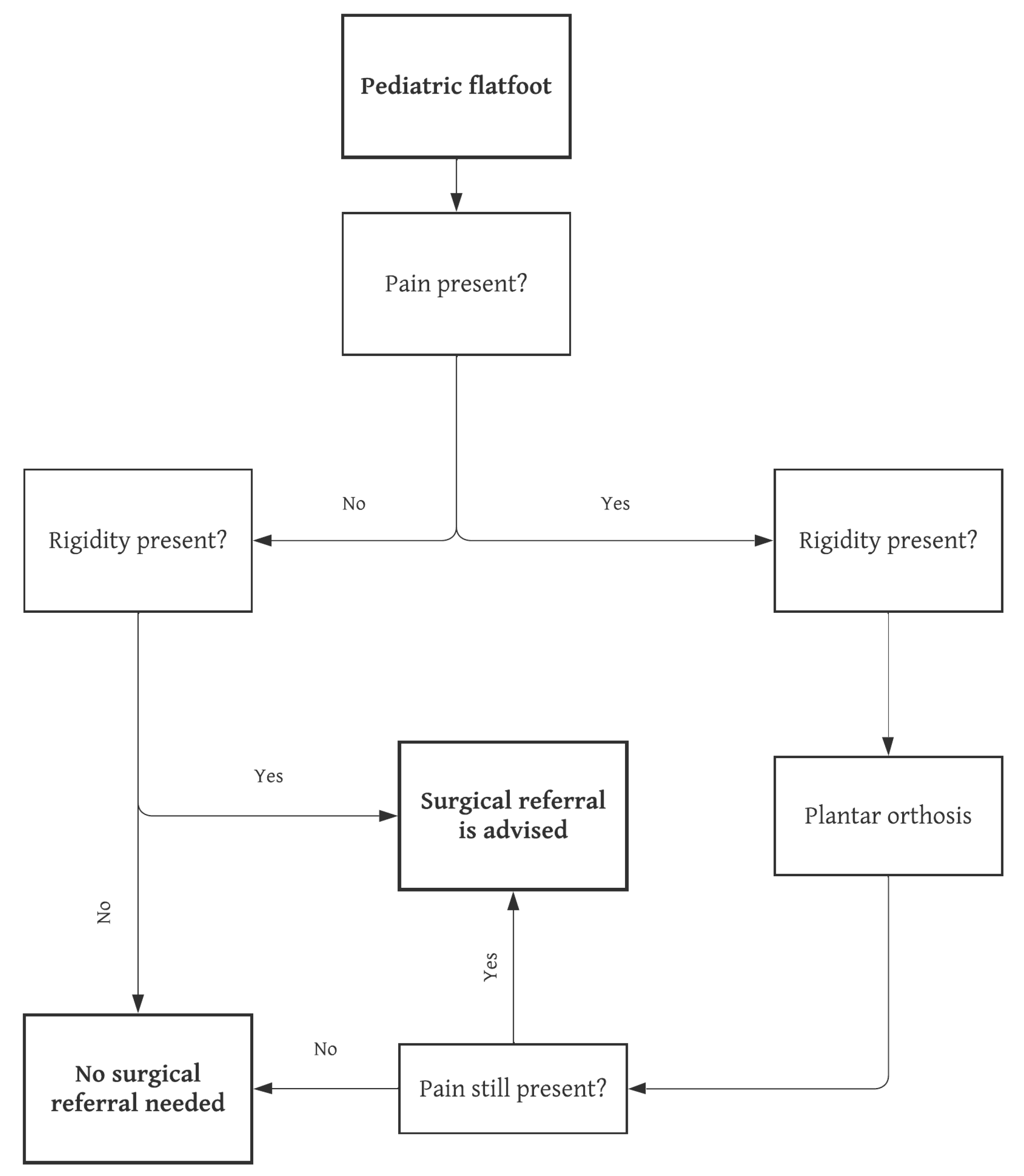 Jcm 12 03809 g002 Jcm 12 03809 g002