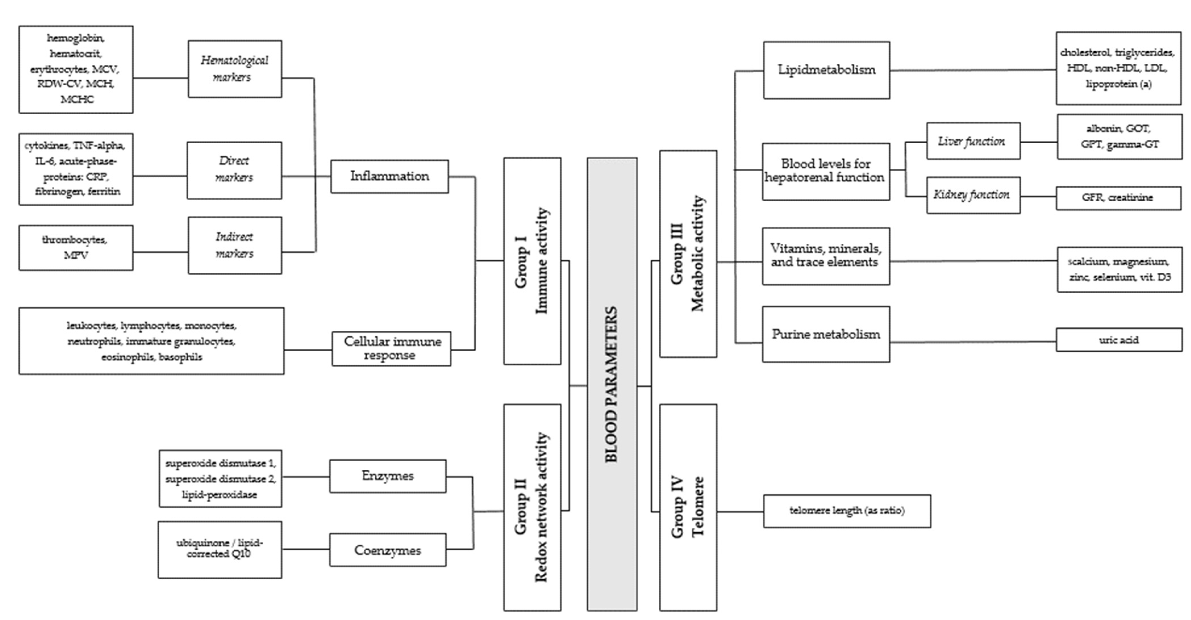 Jcm 12 03814 g001 Jcm 12 03814 g001