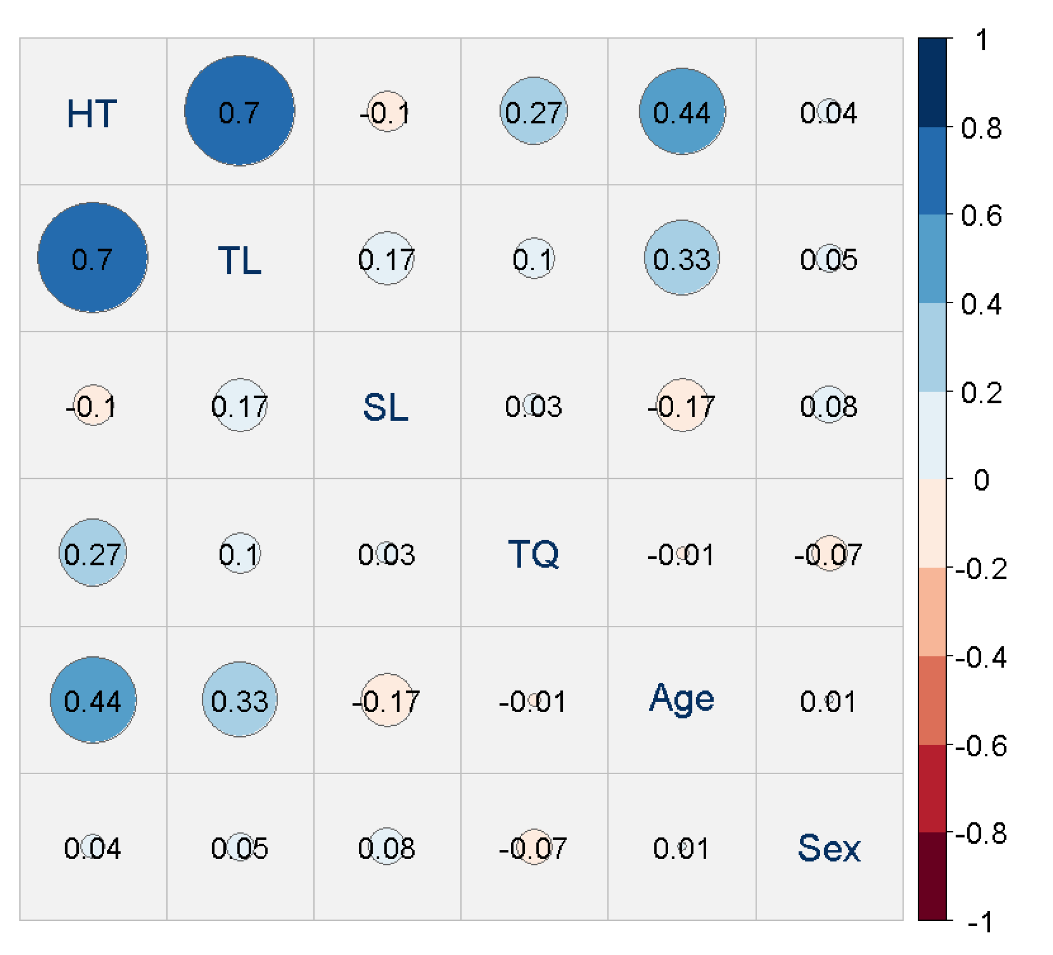 Jcm 12 03814 g003 Jcm 12 03814 g003