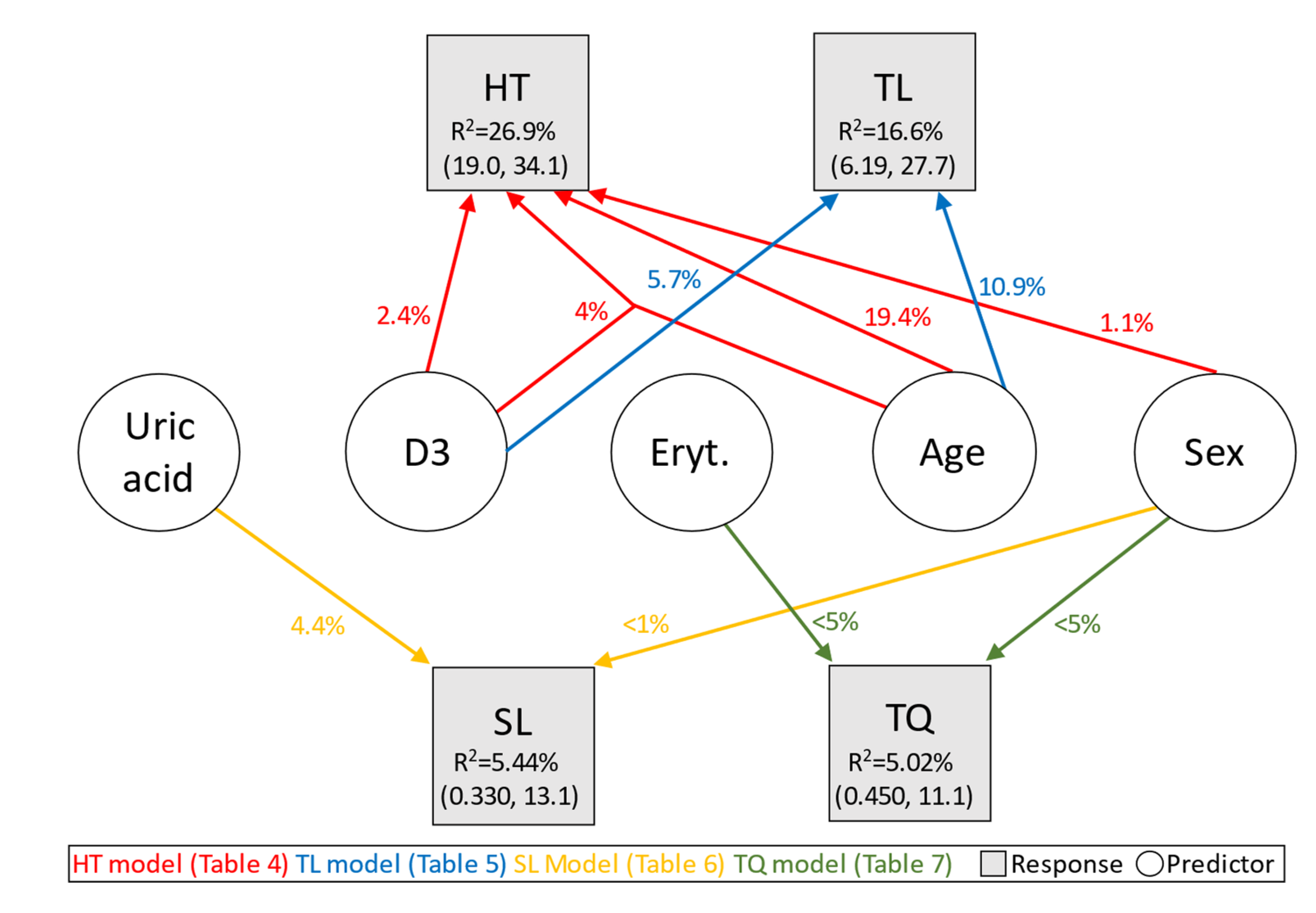 Jcm 12 03814 g004 Jcm 12 03814 g004