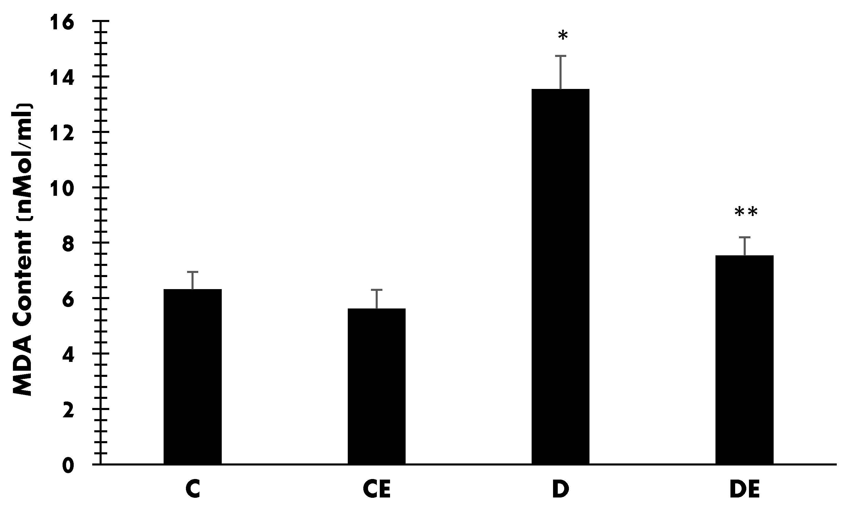Jcm 12 03815 g008 Jcm 12 03815 g008