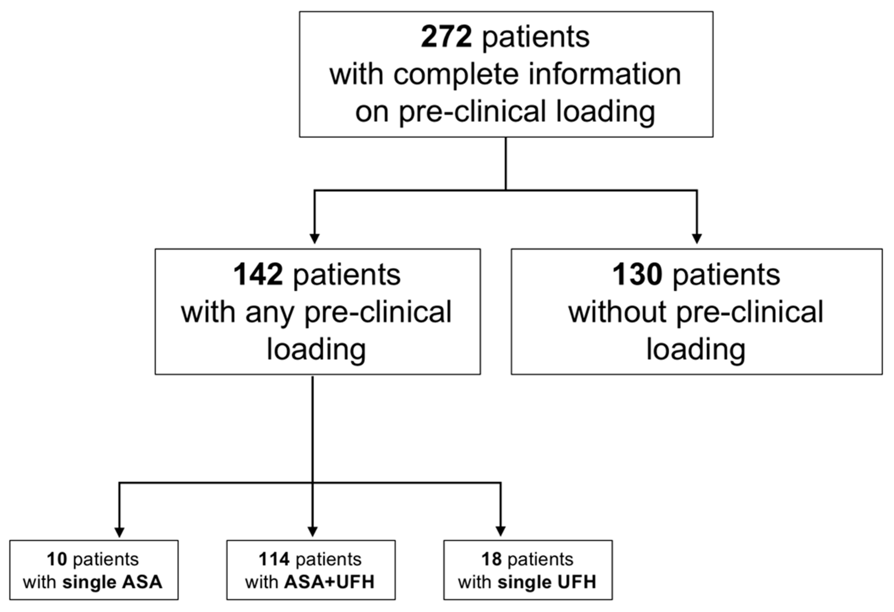 Jcm 12 03817 g001 Jcm 12 03817 g001