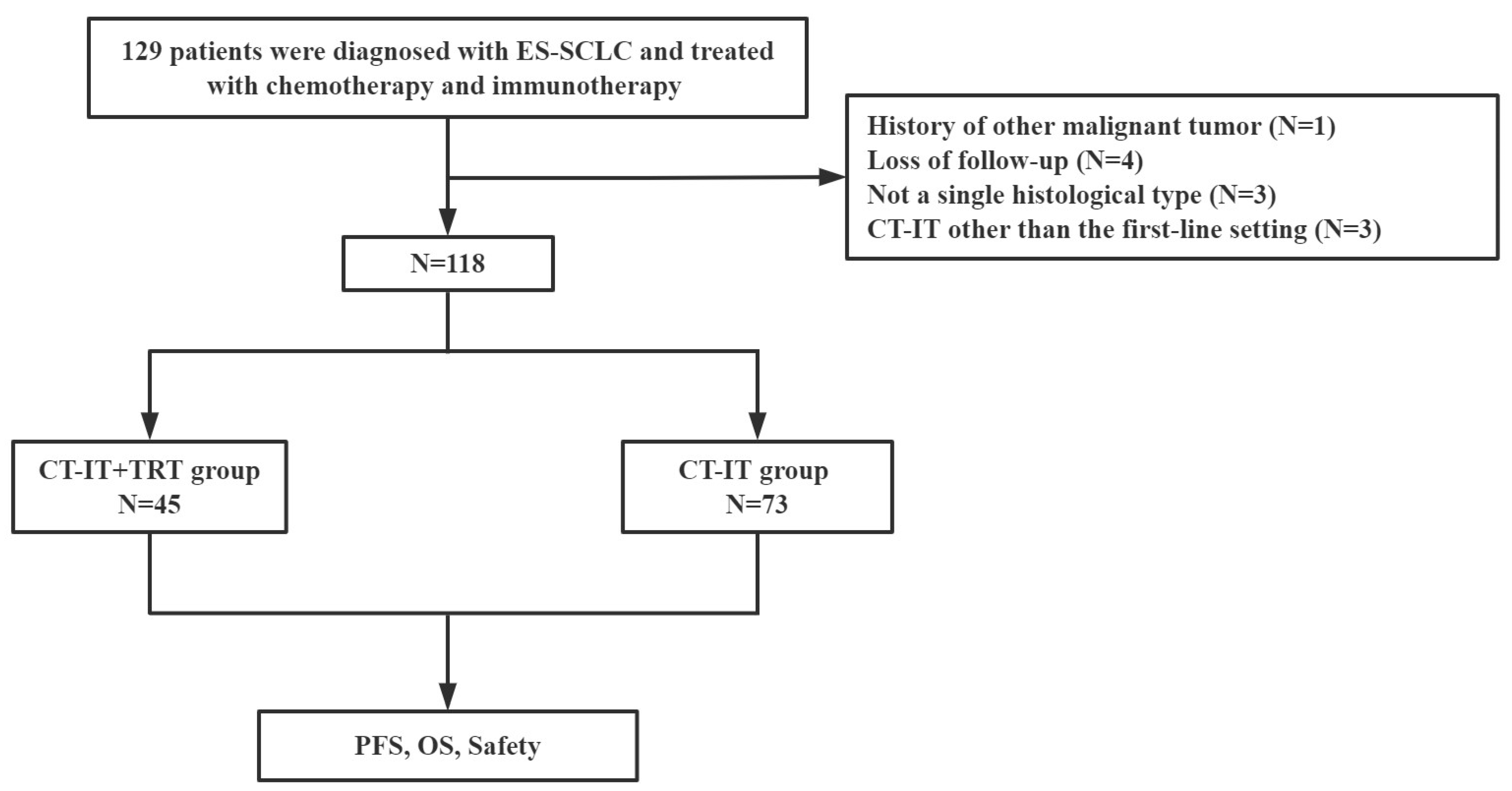 Jcm 12 03828 g001 Jcm 12 03828 g001