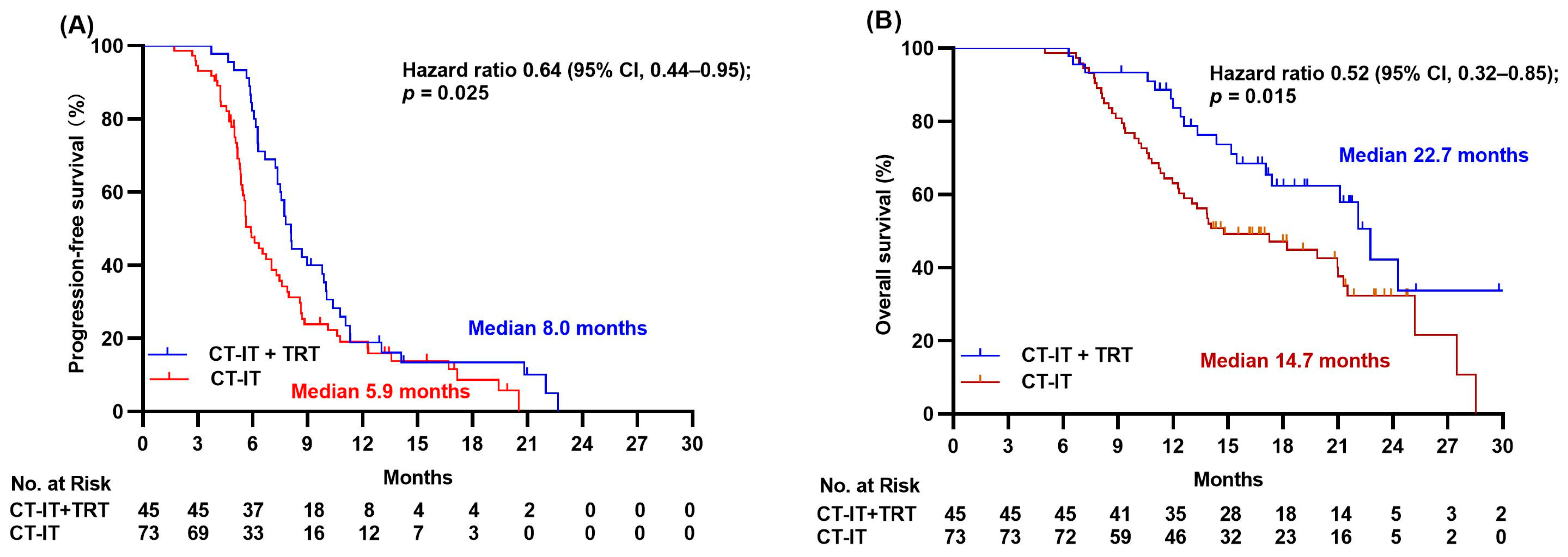 Jcm 12 03828 g002 Jcm 12 03828 g002