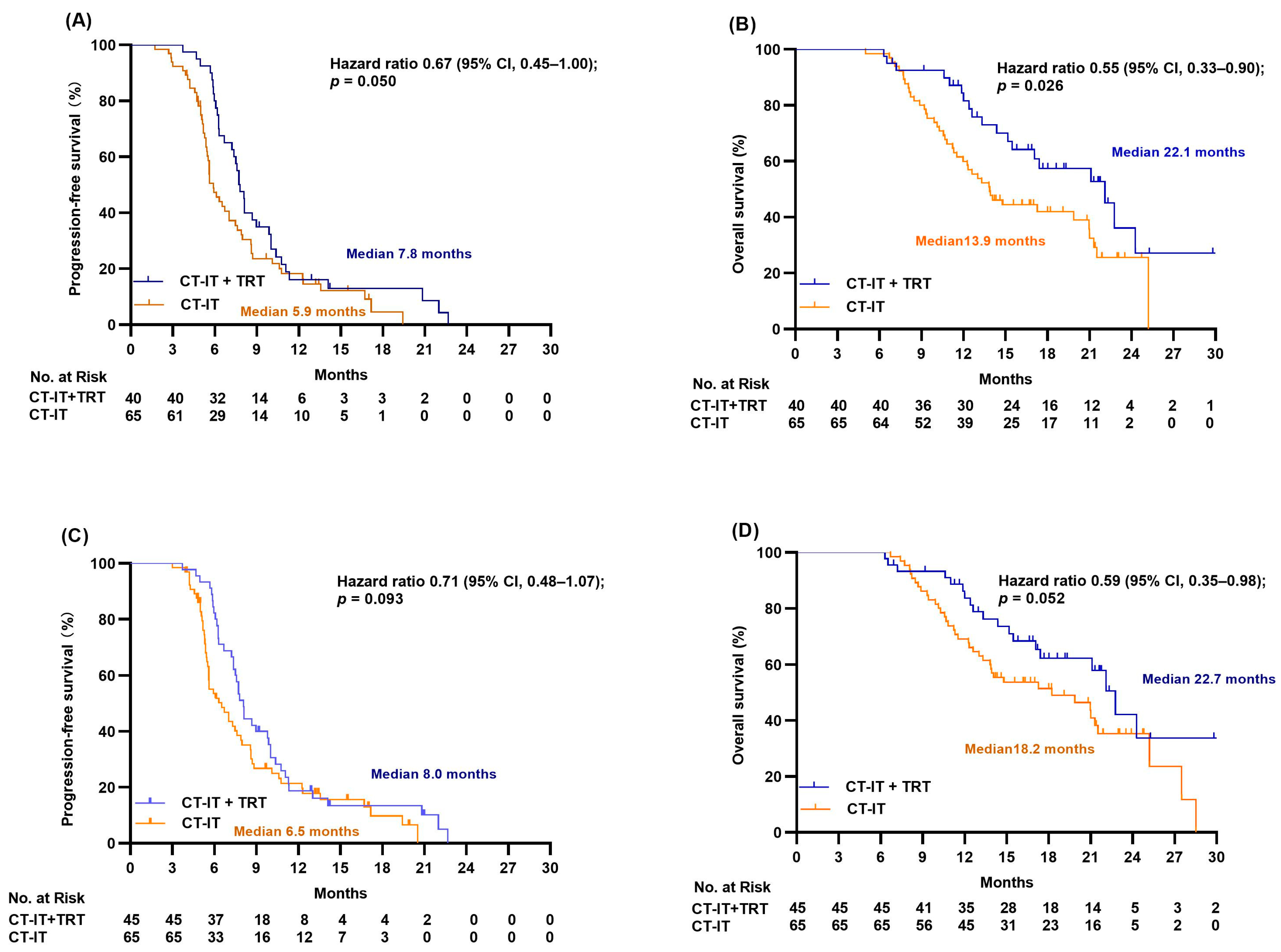 Jcm 12 03828 g004 Jcm 12 03828 g004