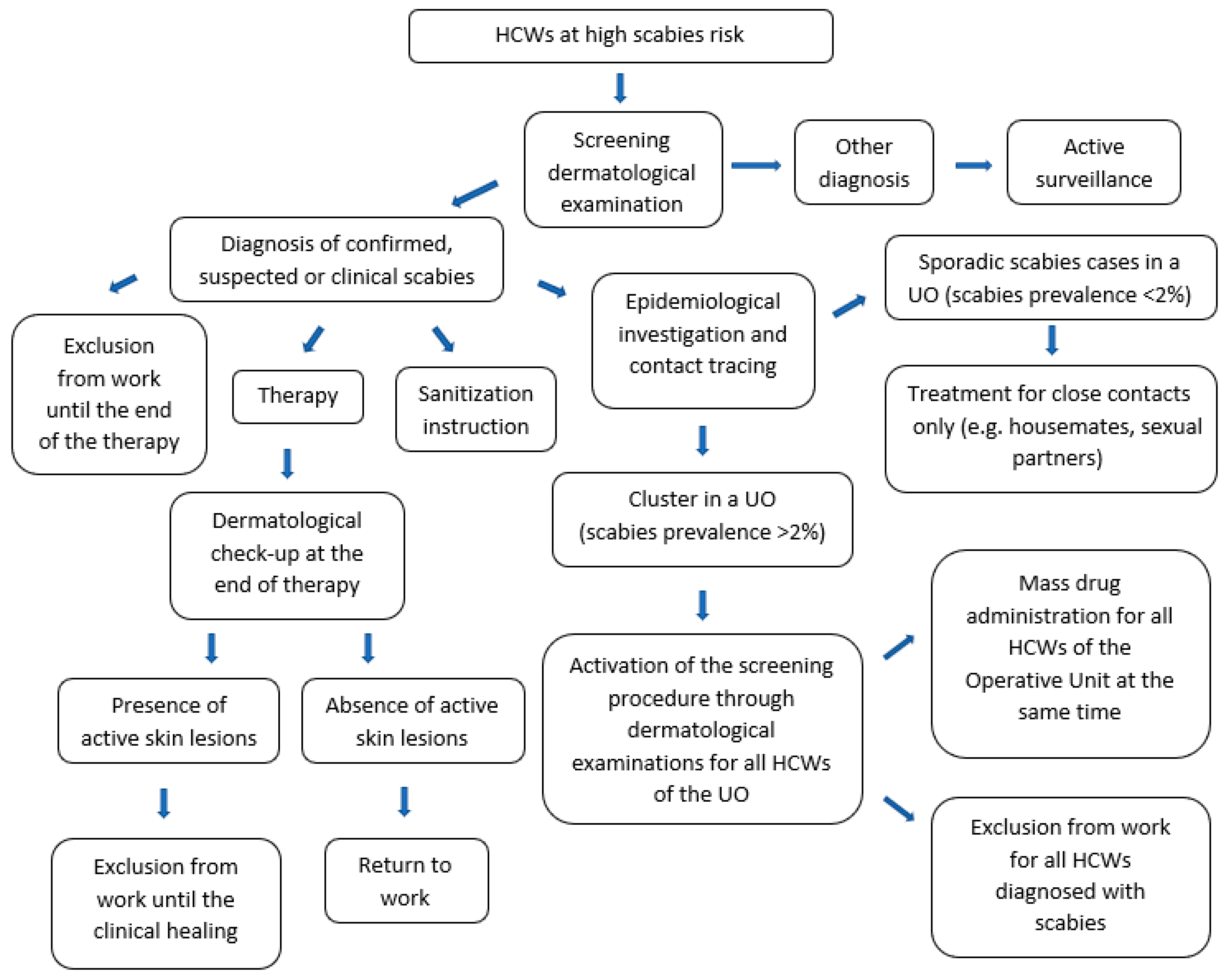 Jcm 12 03830 g001 Jcm 12 03830 g001
