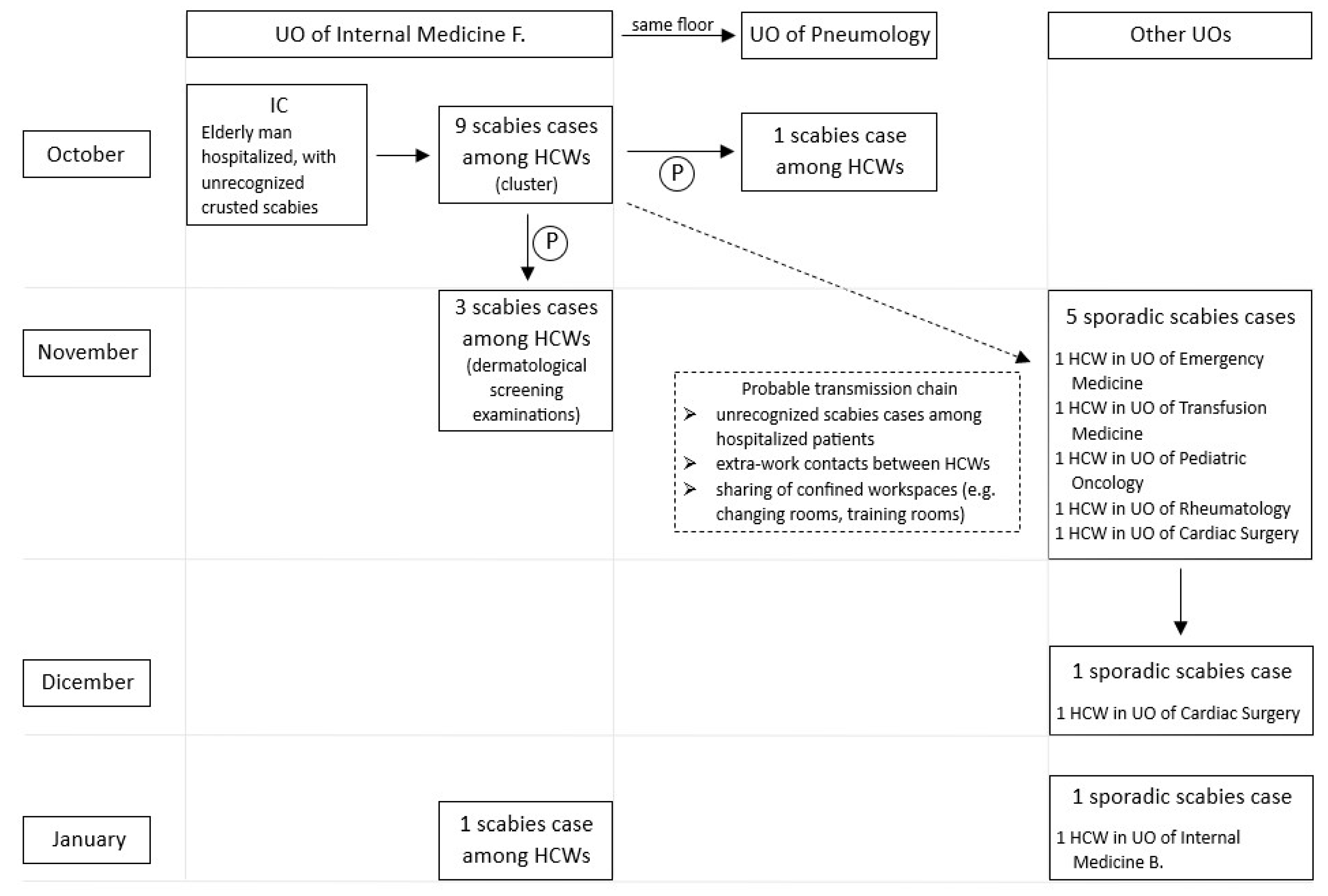 Jcm 12 03830 g002 Jcm 12 03830 g002