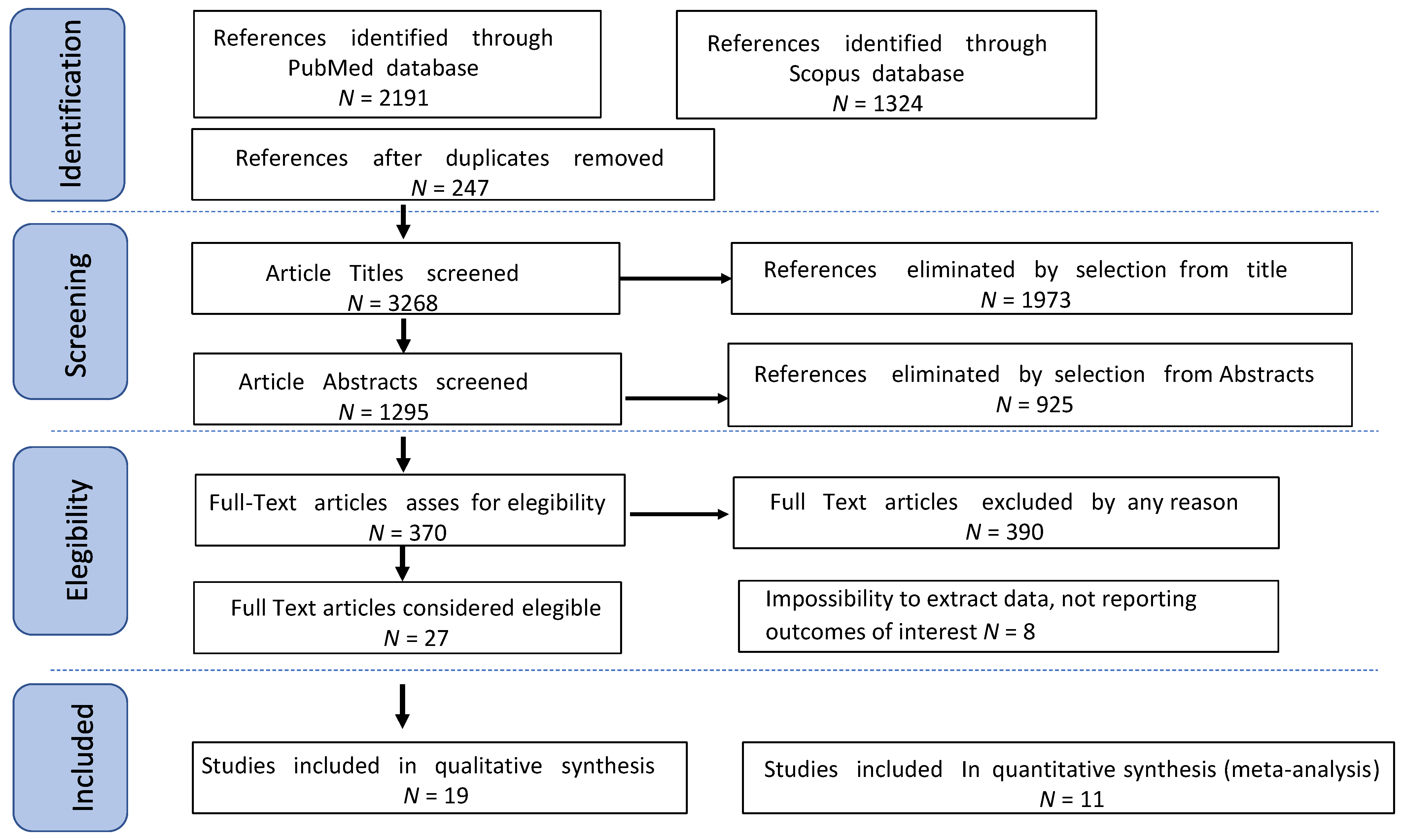 Jcm 12 03831 g001 Jcm 12 03831 g001