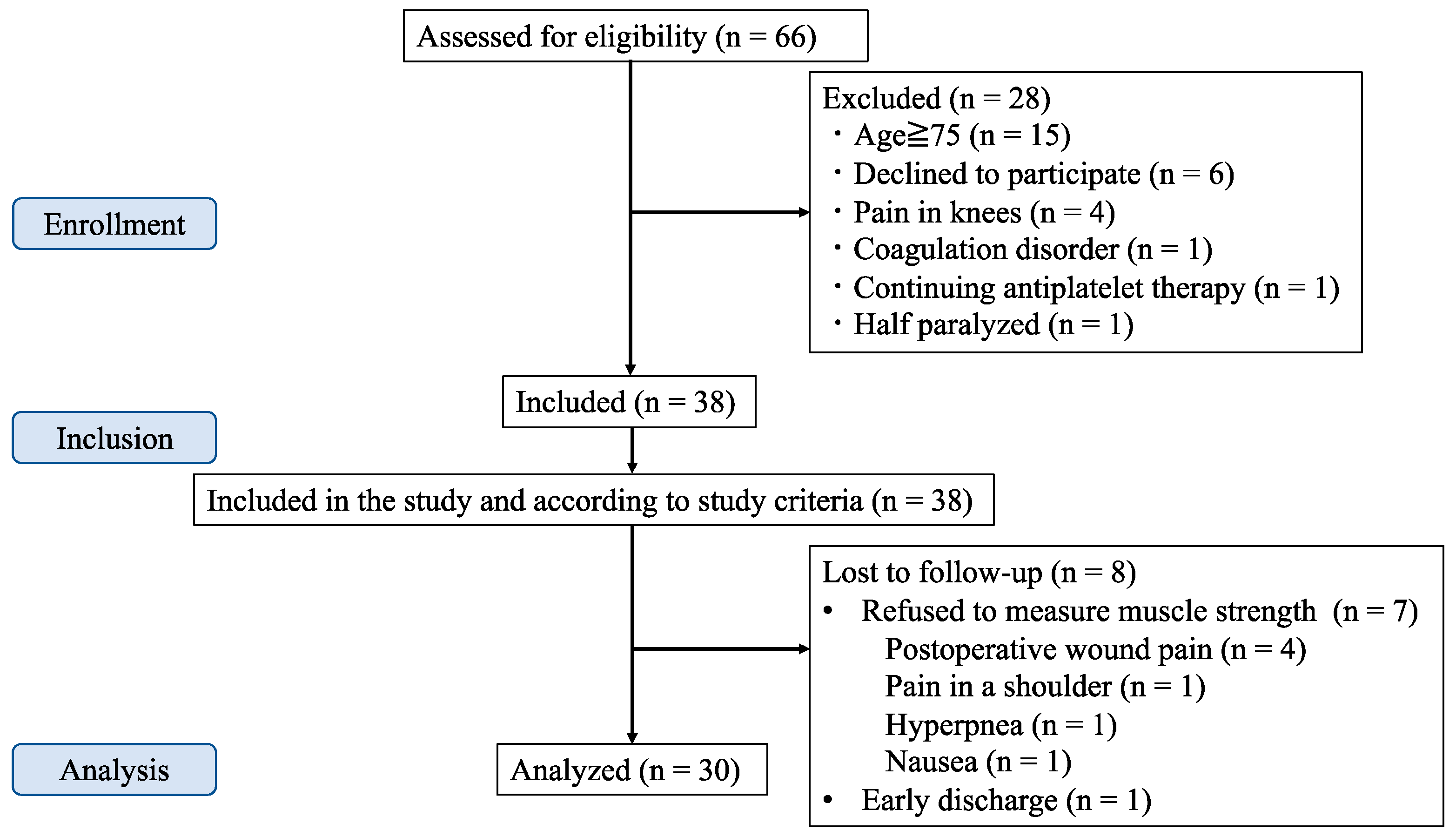 Jcm 12 03837 g002 Jcm 12 03837 g002