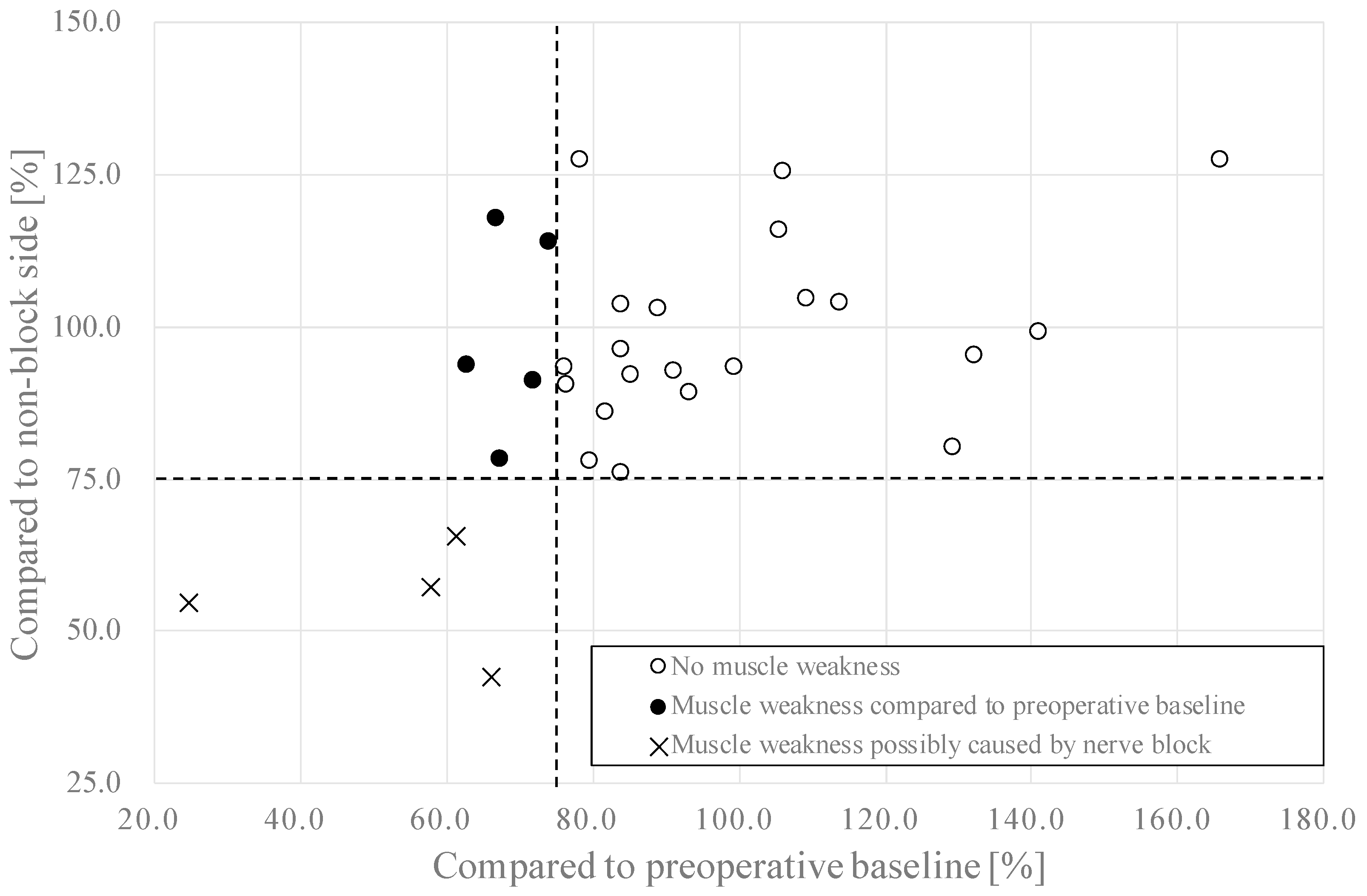 Jcm 12 03837 g003 Jcm 12 03837 g003