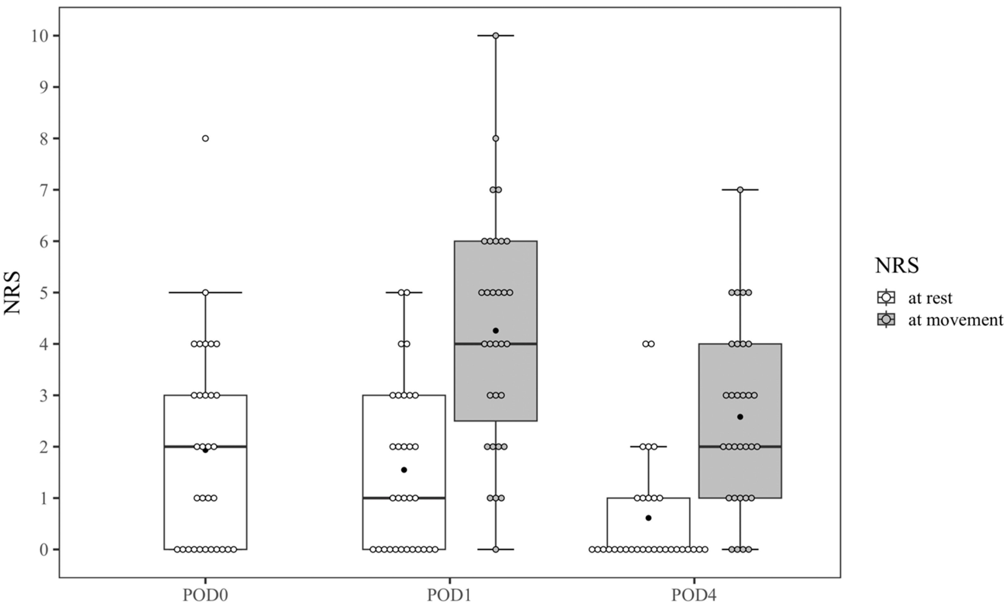 Jcm 12 03837 g004 Jcm 12 03837 g004
