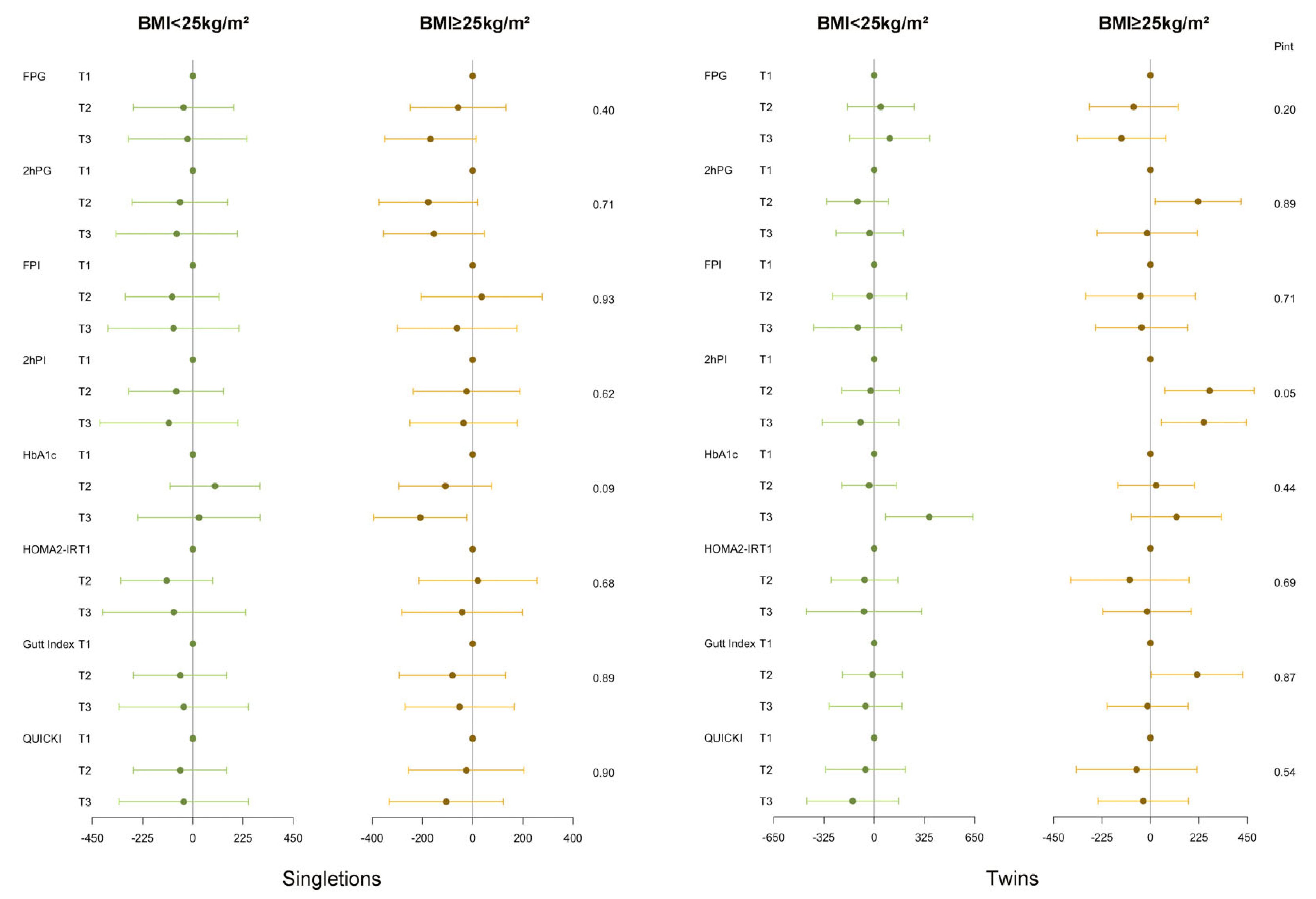 Jcm 12 03863 g003 Jcm 12 03863 g003