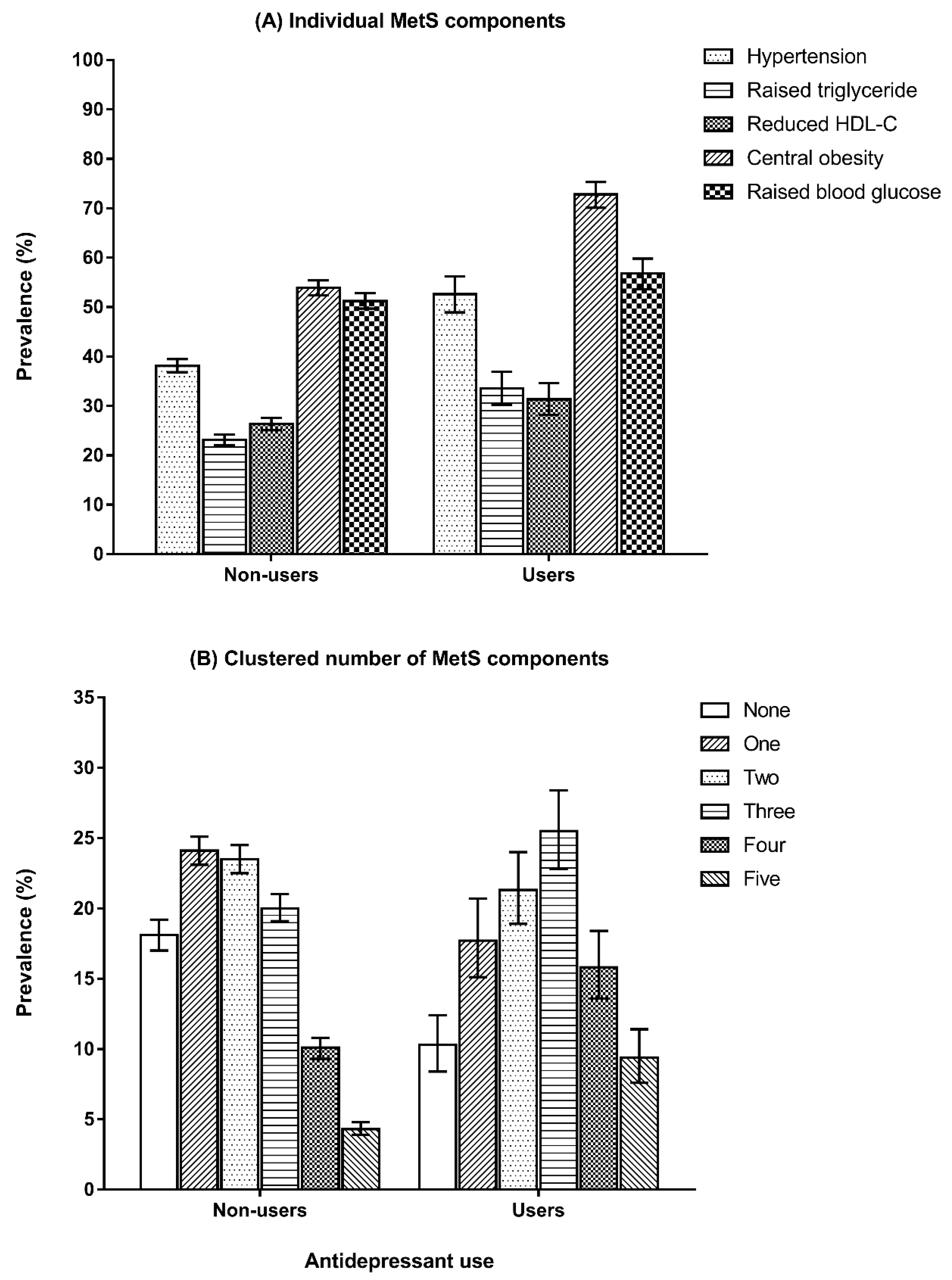 Jcm 12 03891 g002 Jcm 12 03891 g002