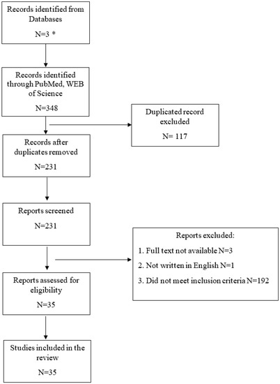 Protein Biomarkers in Chronic Kidney Disease in Children—What Do We ...