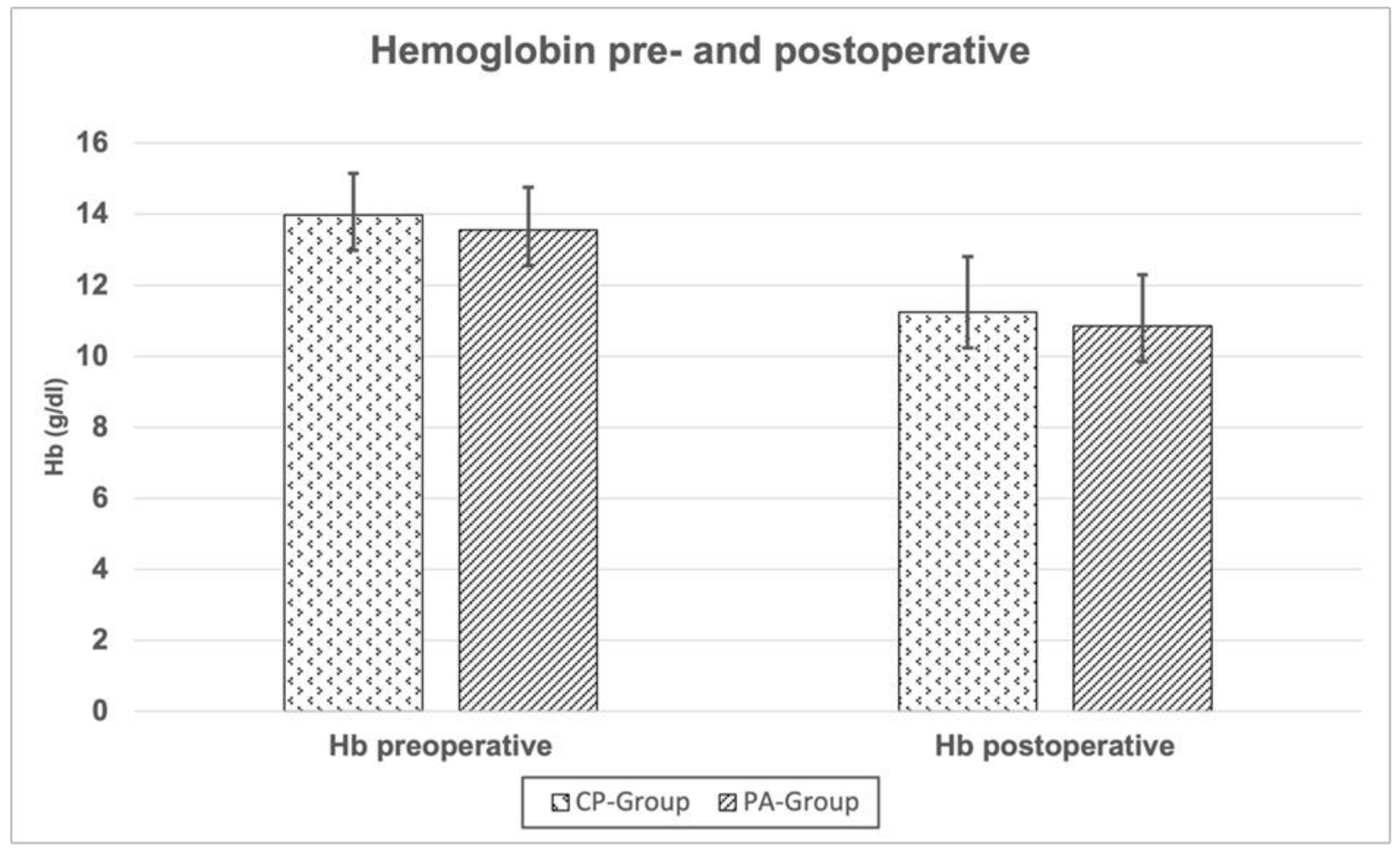 Jcm 12 03941 g007 Jcm 12 03941 g007