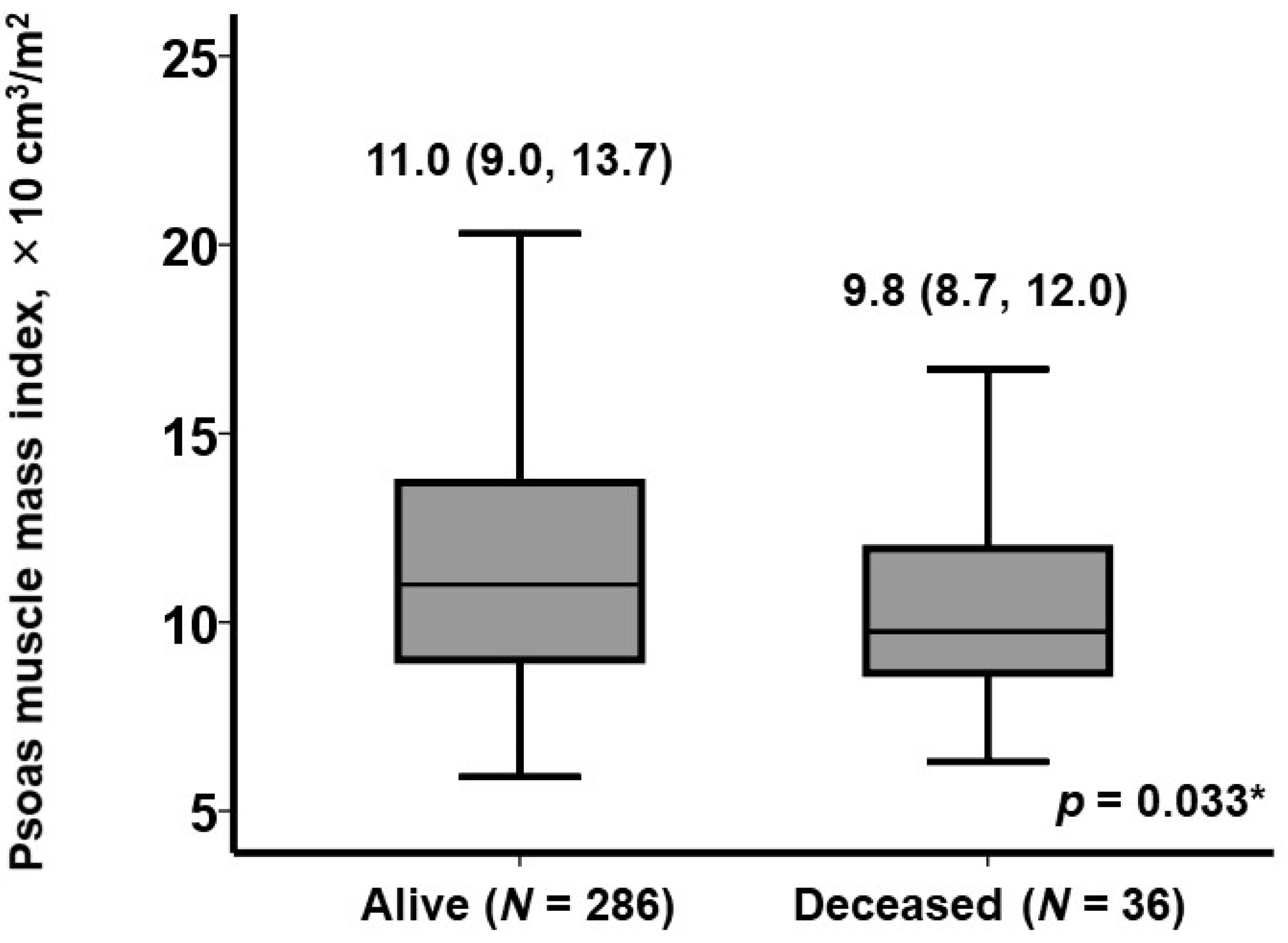 Jcm 12 03943 g002 Jcm 12 03943 g002