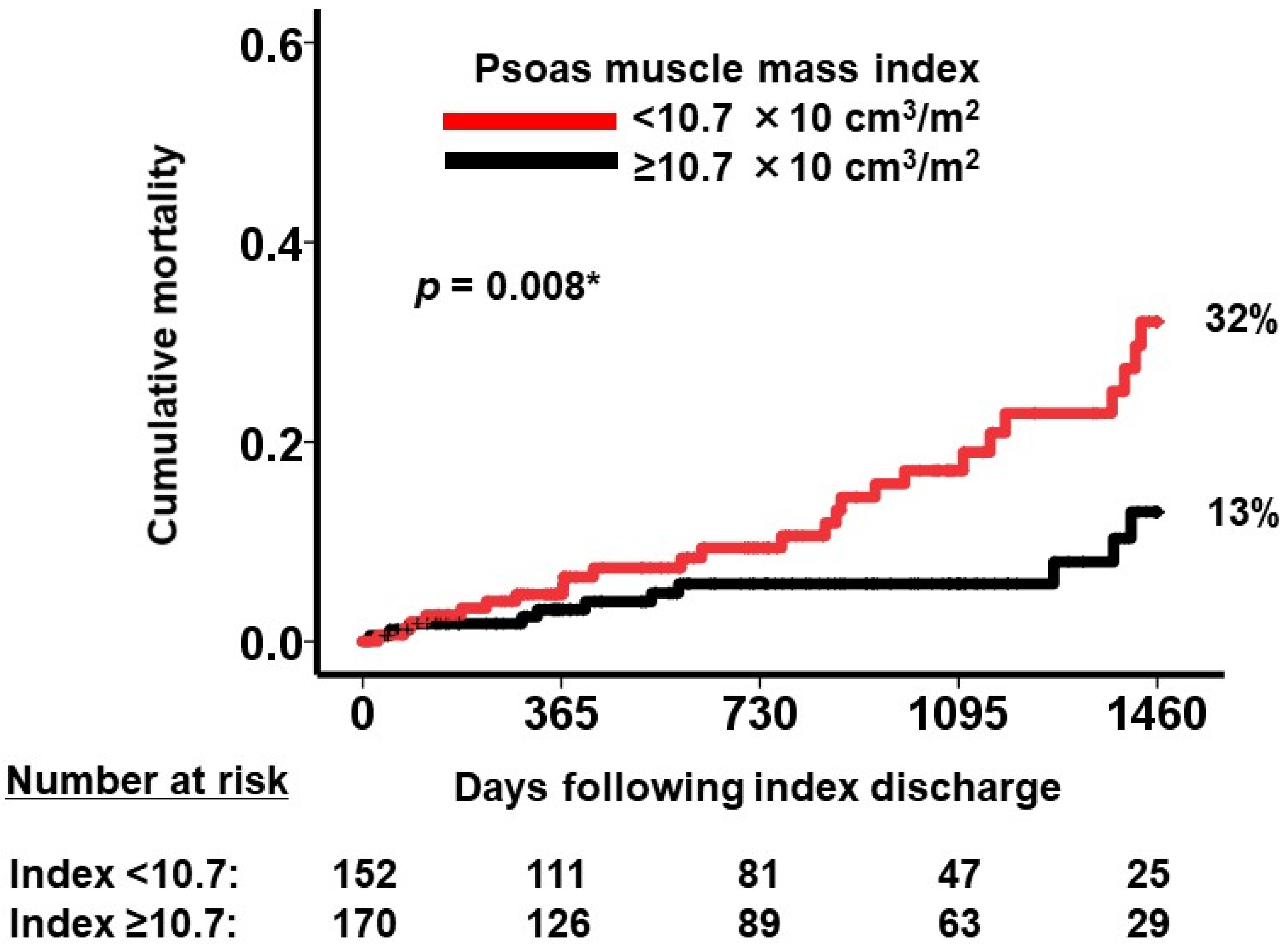 Jcm 12 03943 g004 Jcm 12 03943 g004