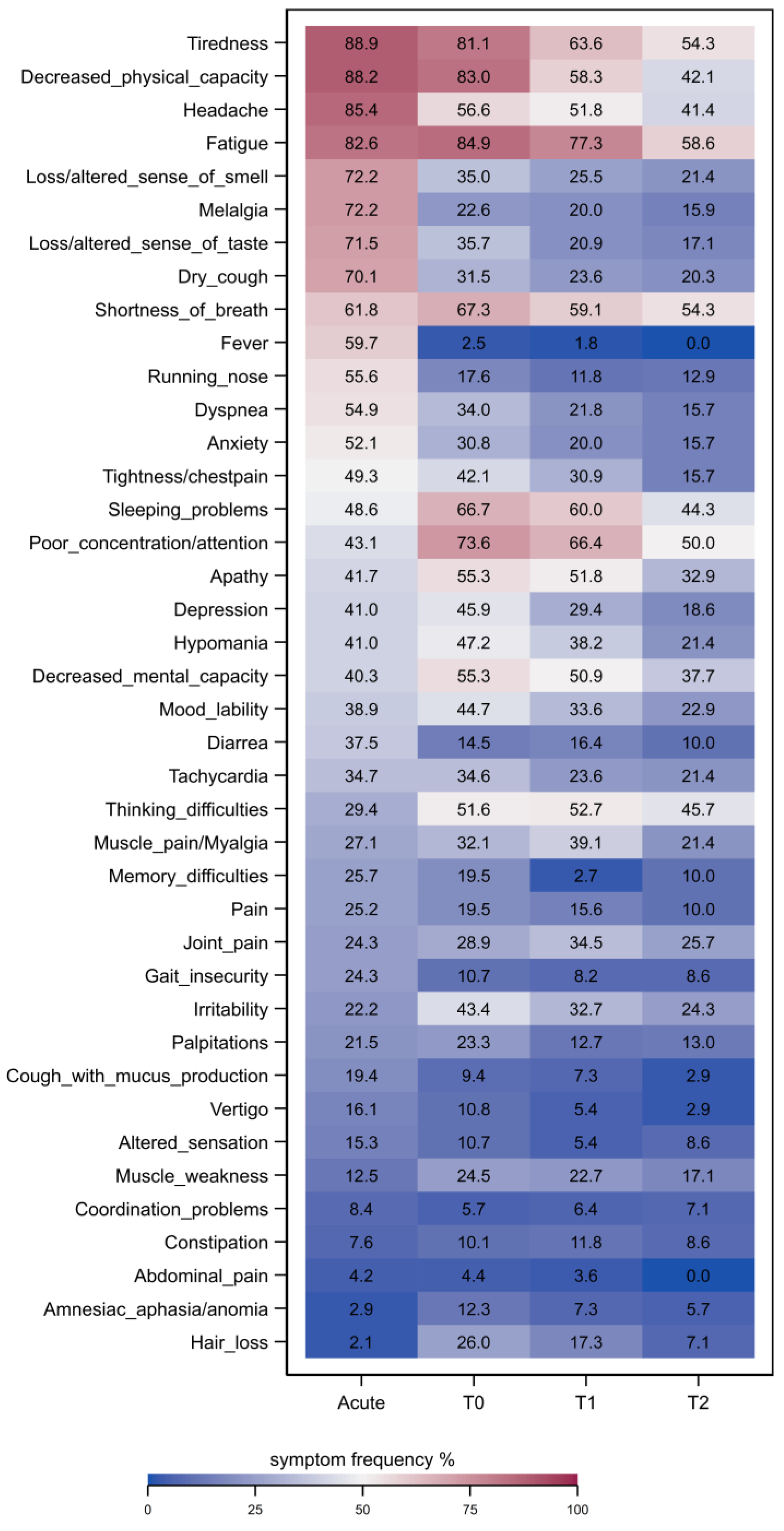 Jcm 12 03966 g002 Jcm 12 03966 g002