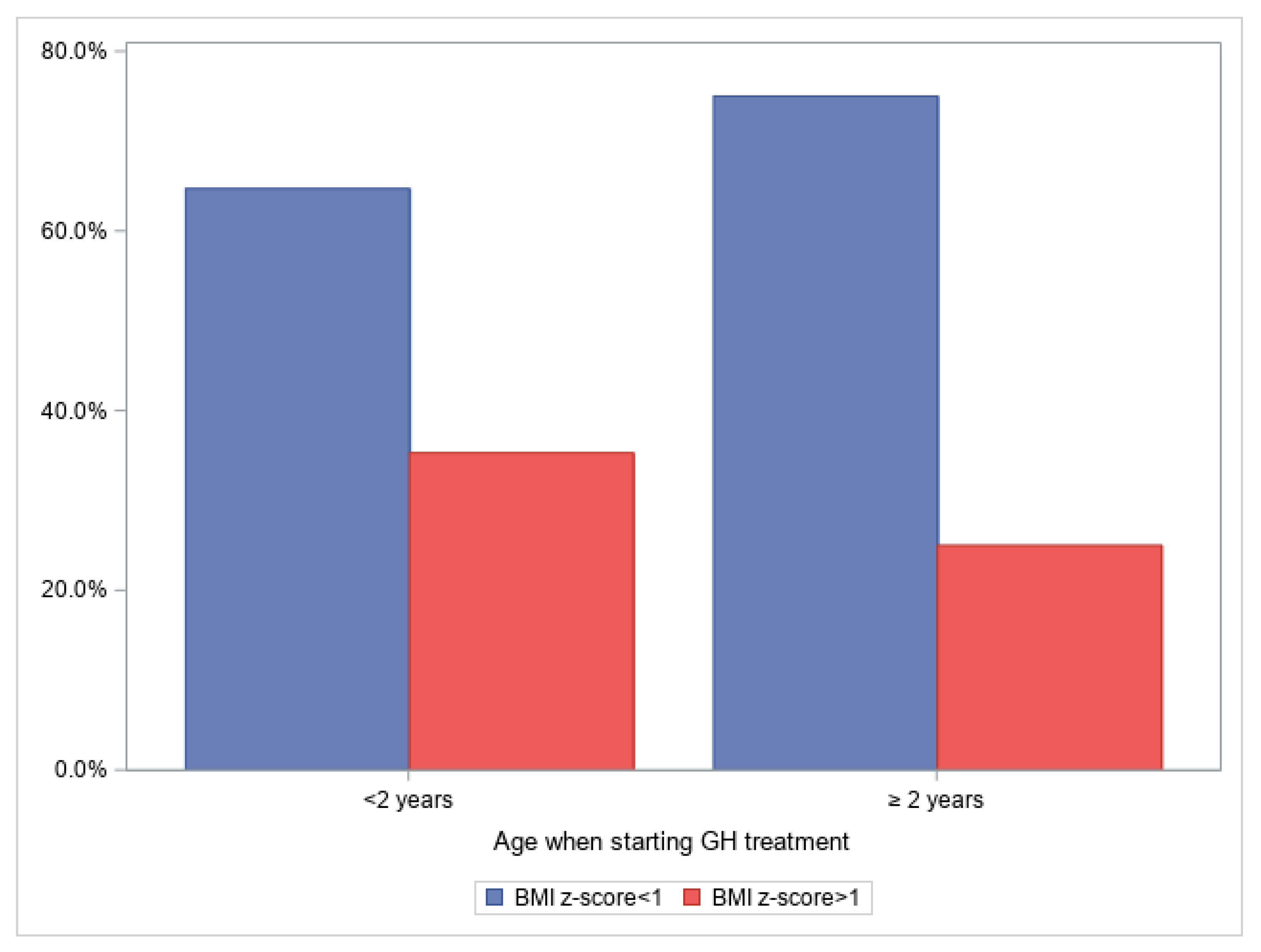 Jcm 12 03967 g001 Jcm 12 03967 g001
