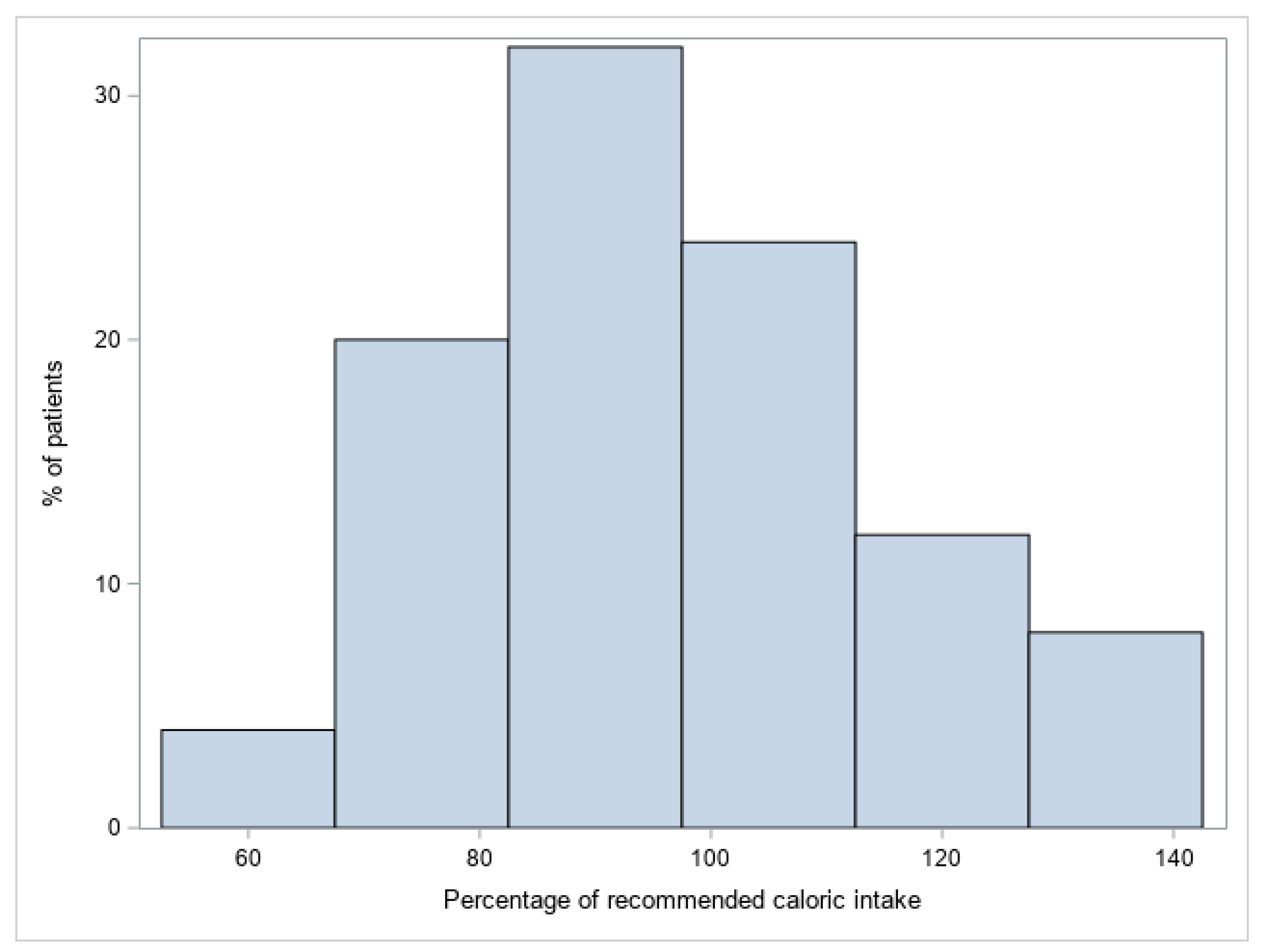 Jcm 12 03967 g002 Jcm 12 03967 g002