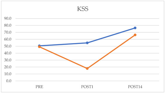 Analysis of Short-Term Clinical and Functional Outcomes in Patients ...